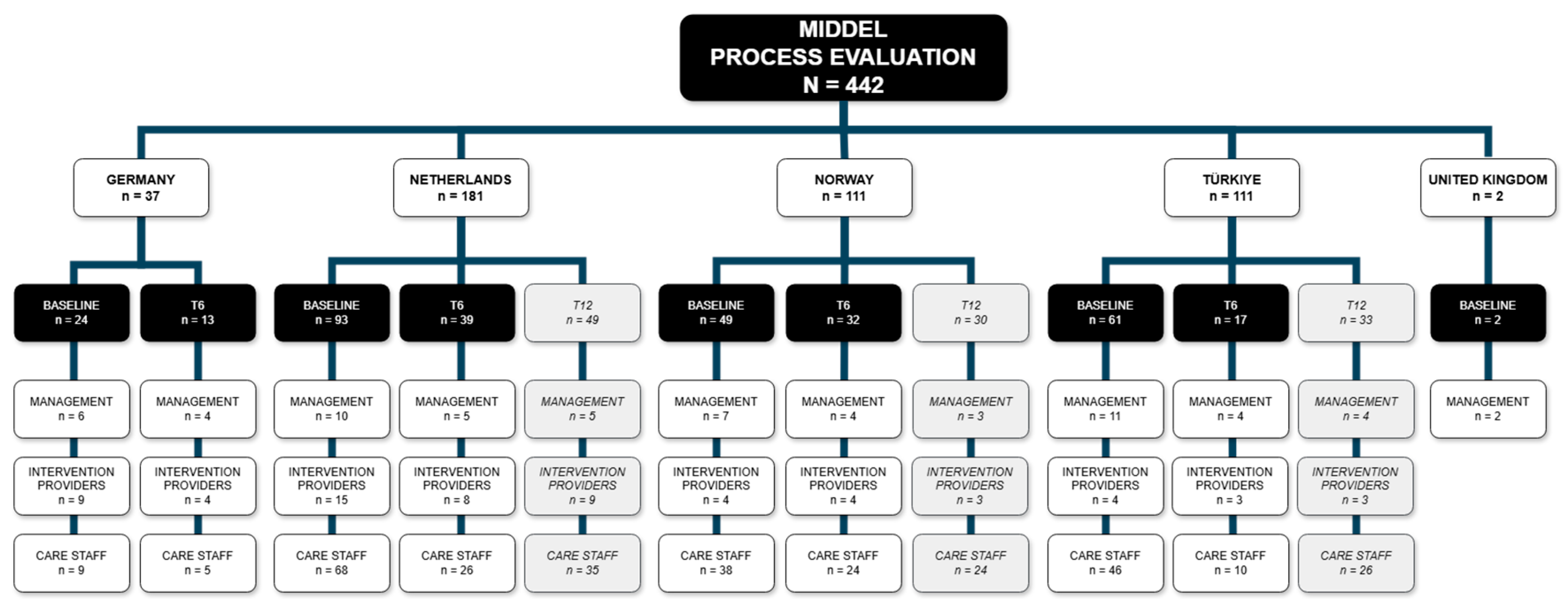 Preprints 156418 g003