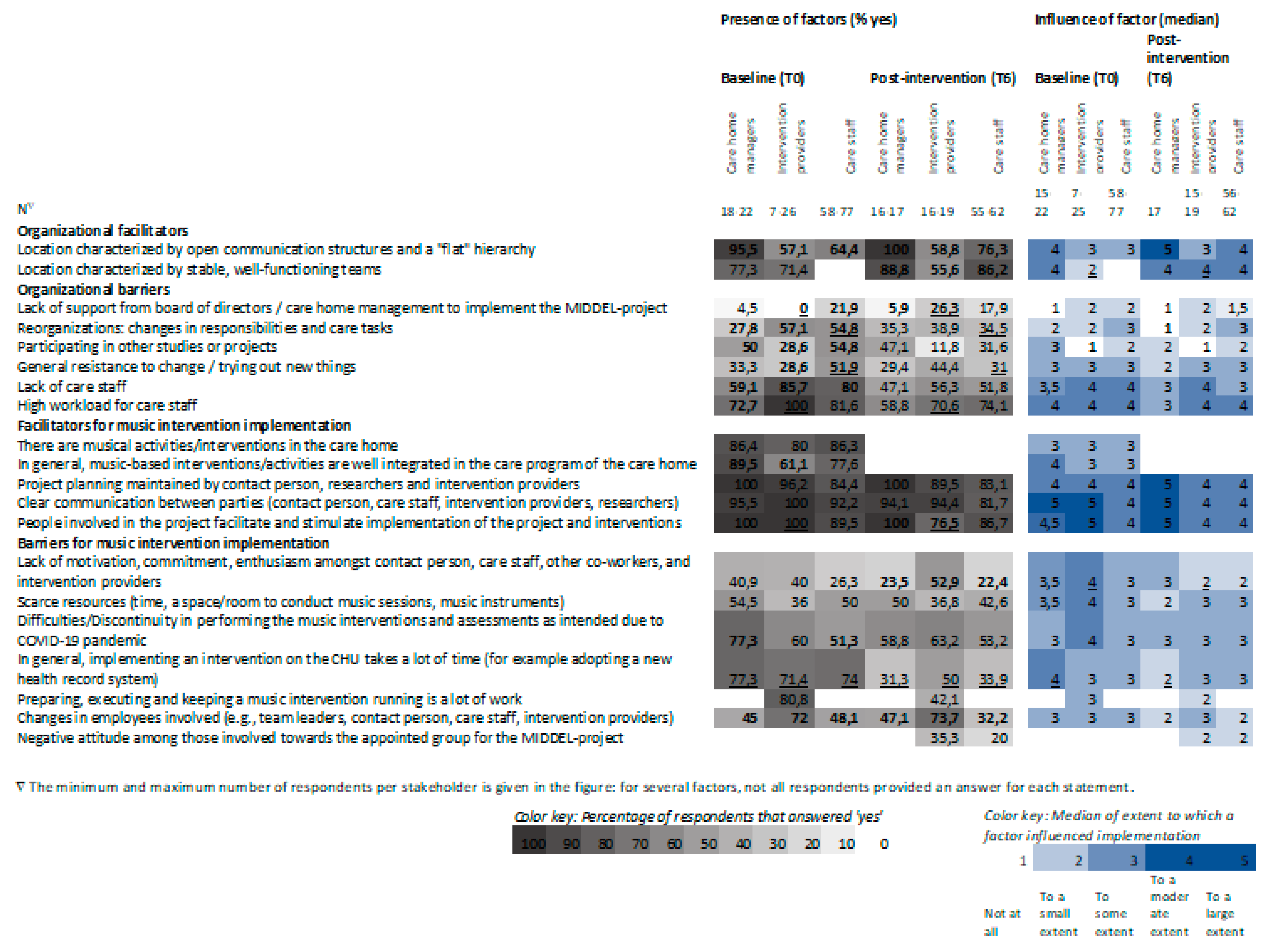 Preprints 156418 g004