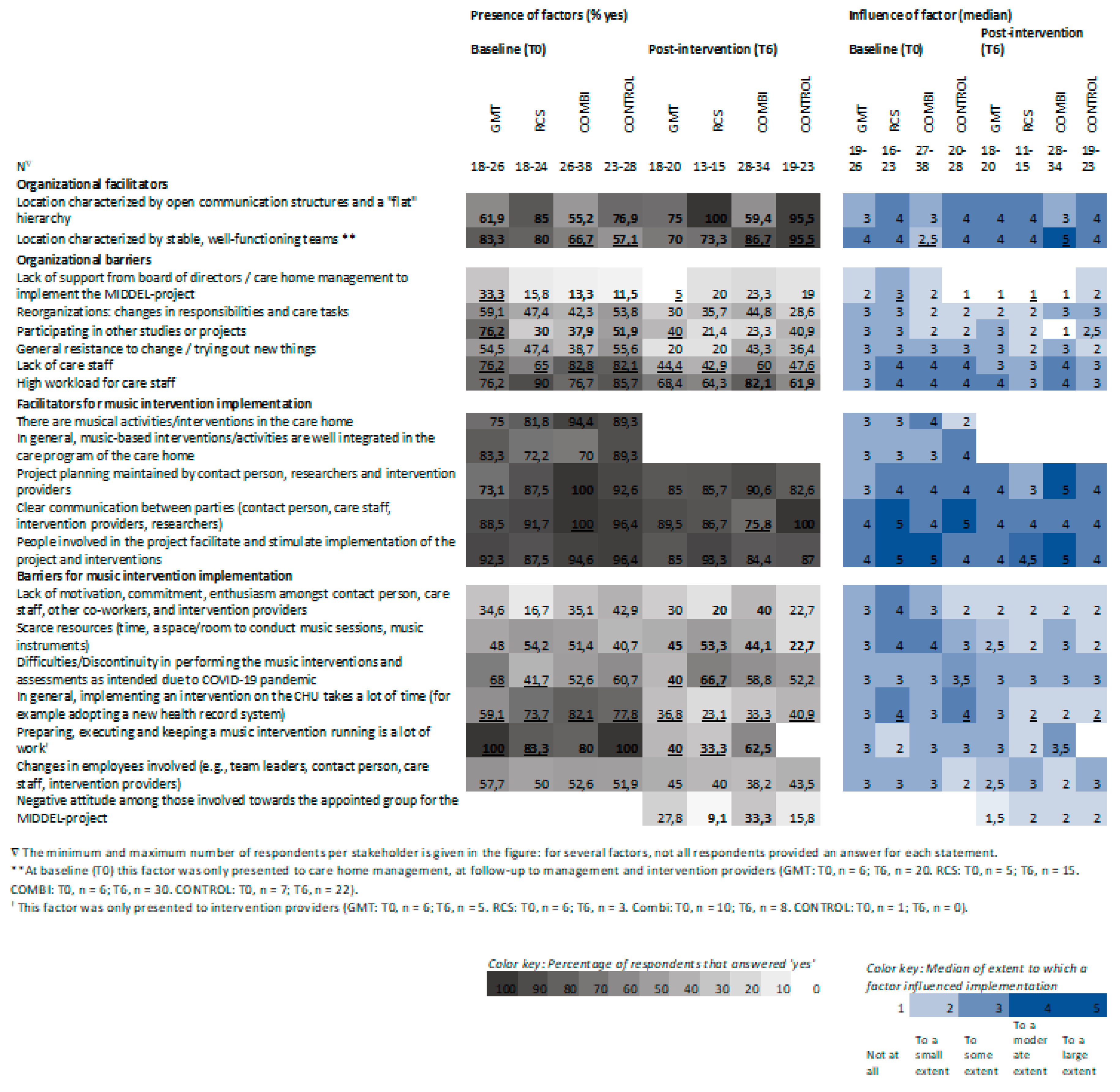 Preprints 156418 g006