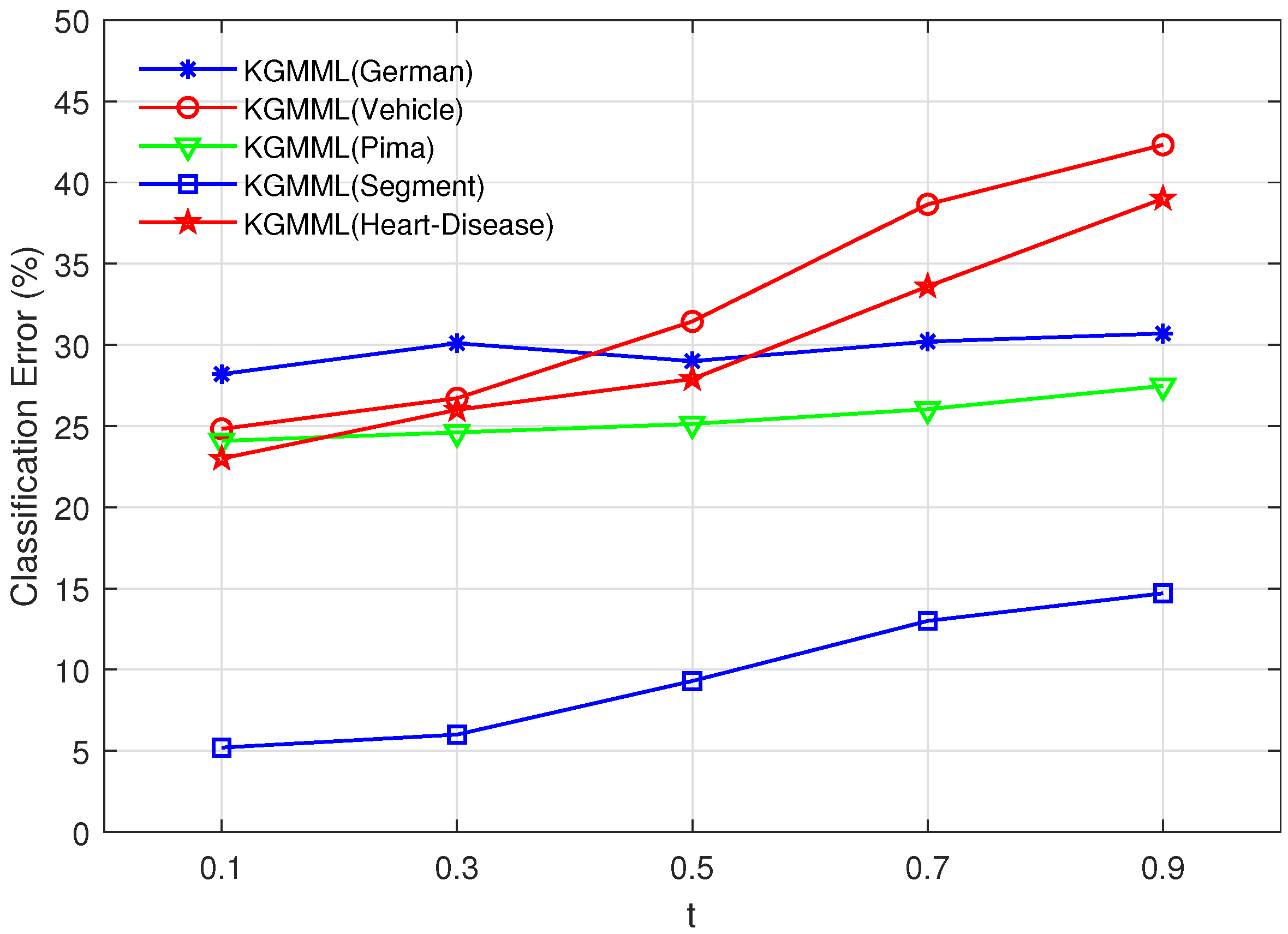 Preprints 80922 g001