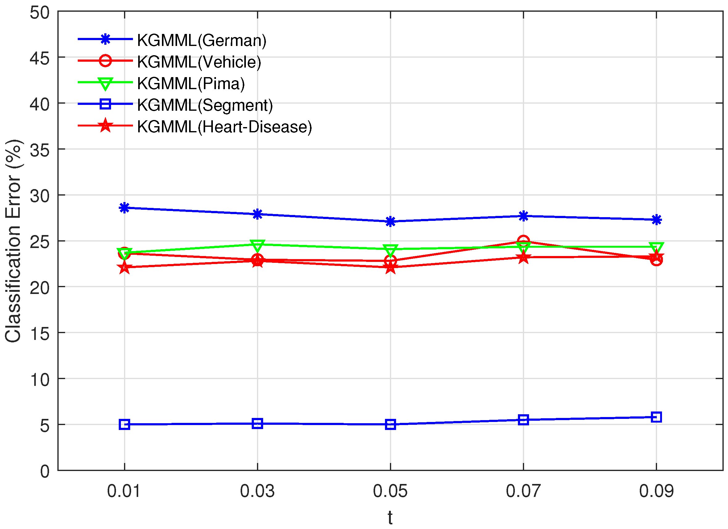 Preprints 80922 g002