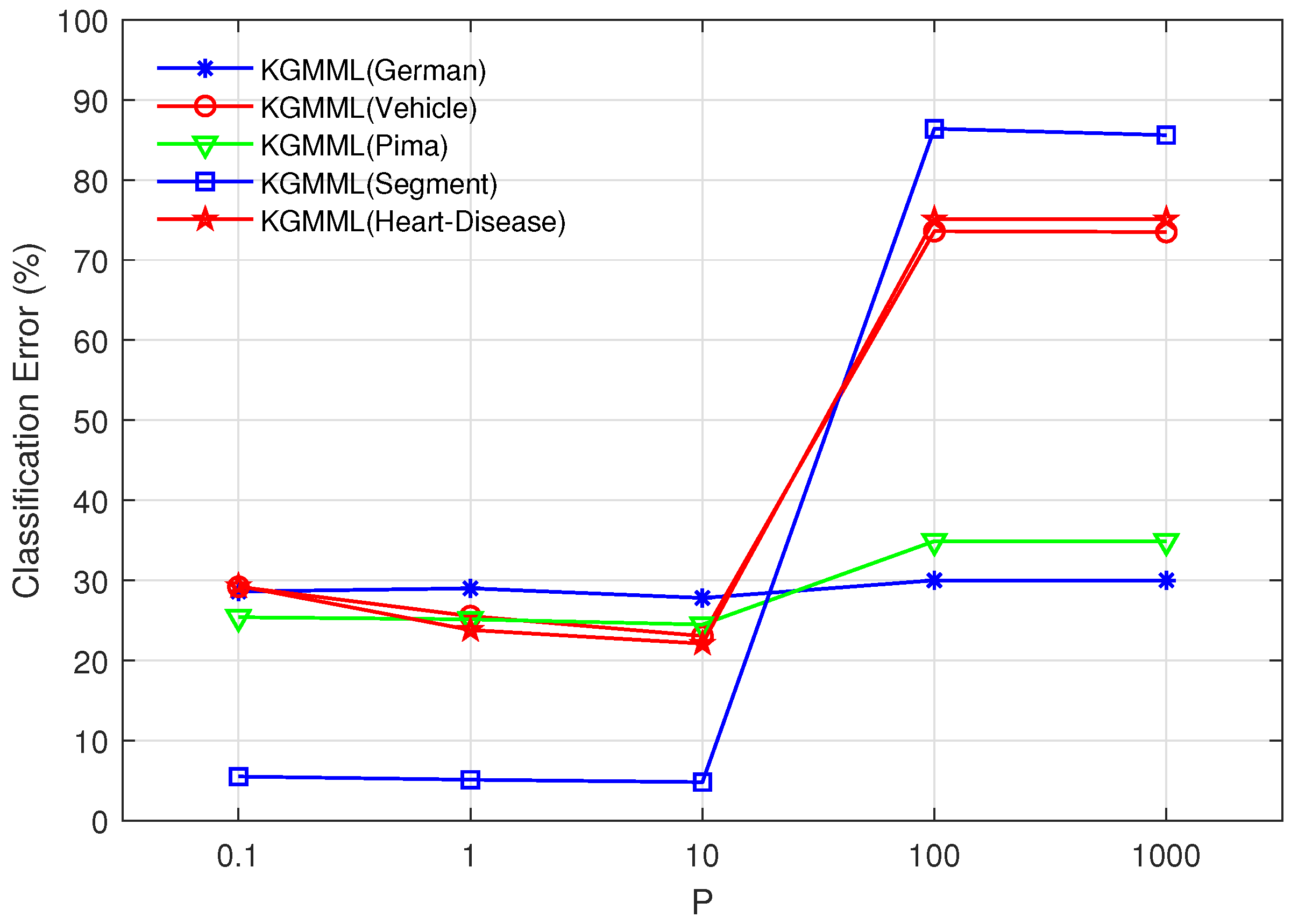 Preprints 80922 g003