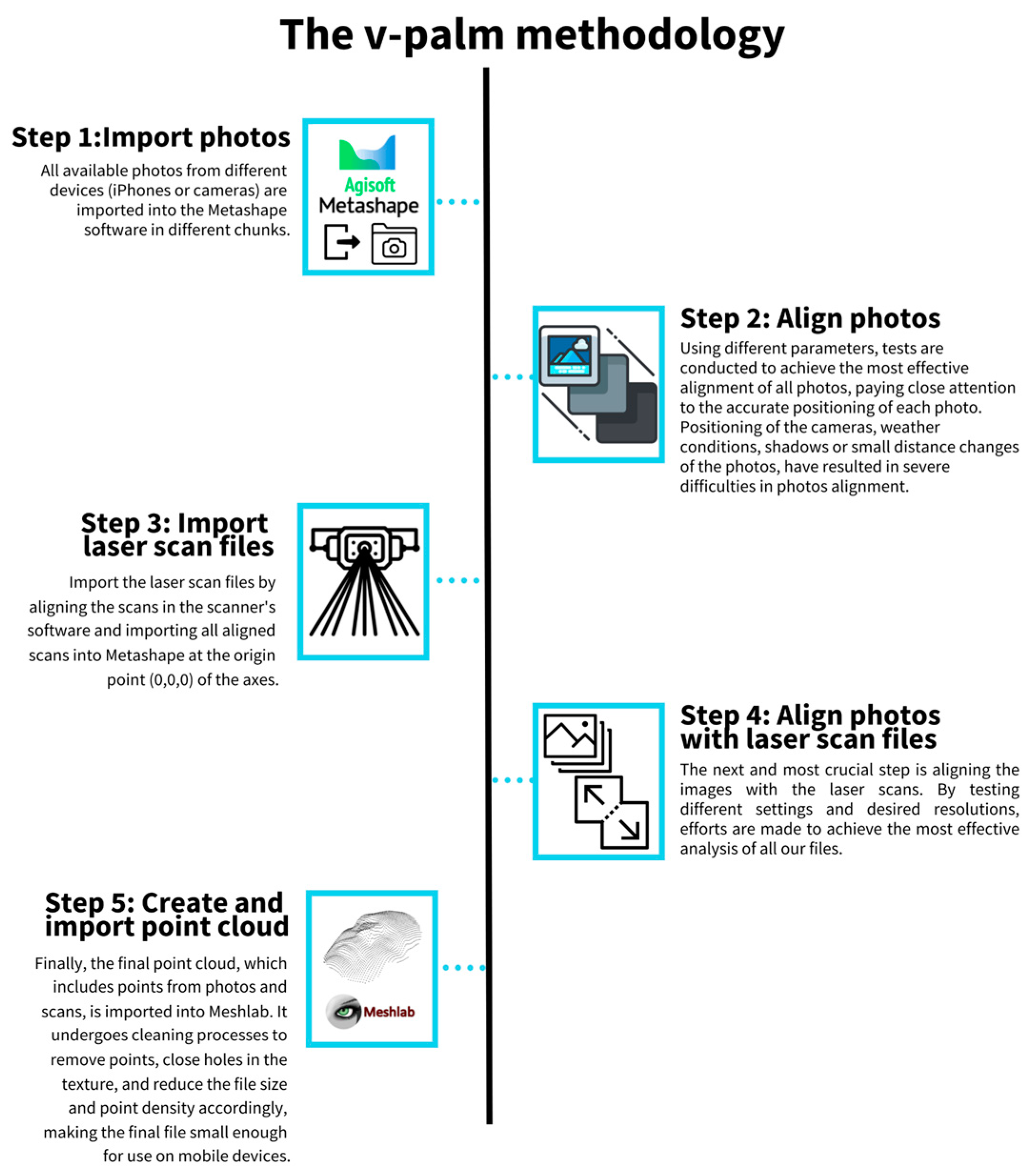 Preprints 79883 g005