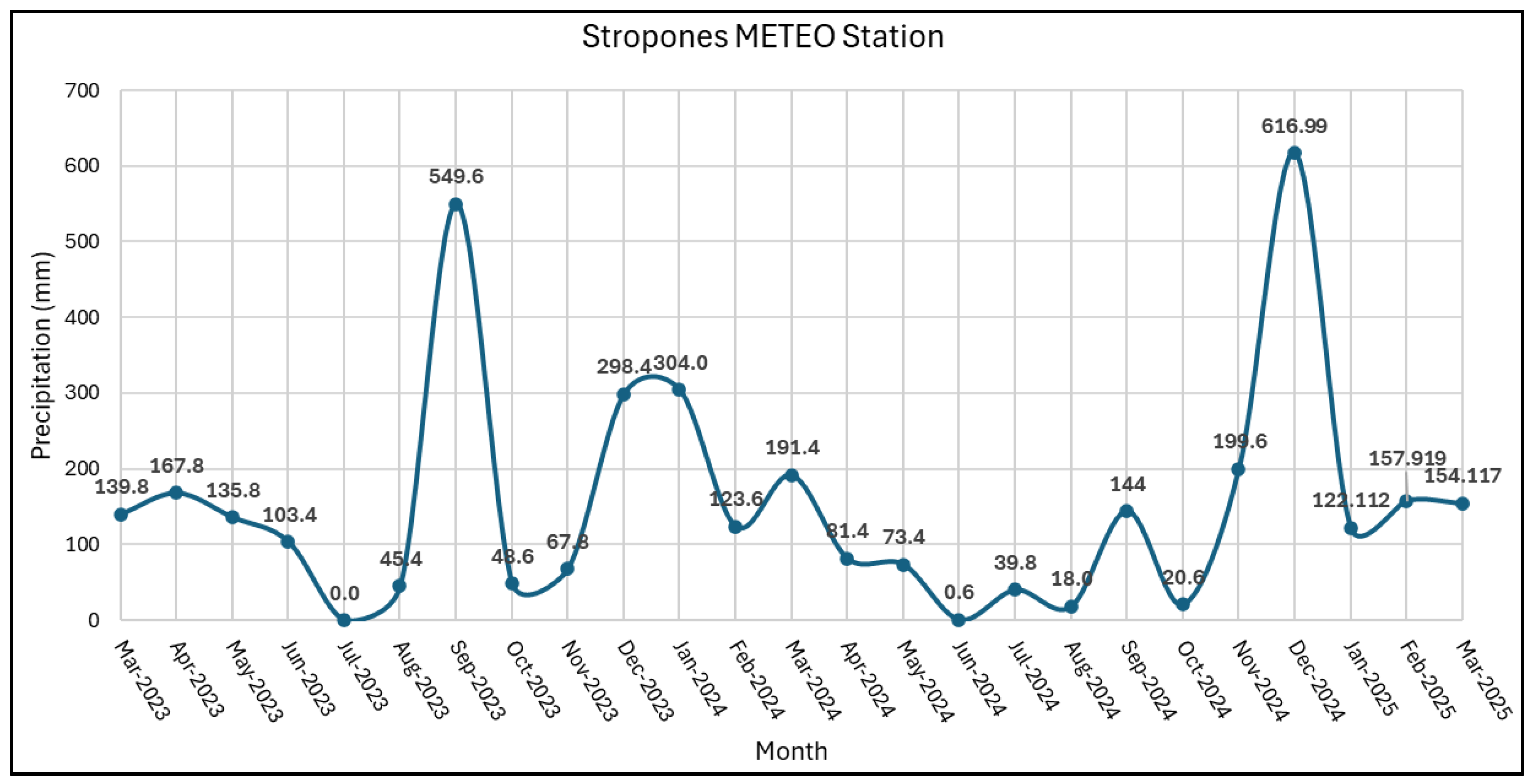 Preprints 156824 g003