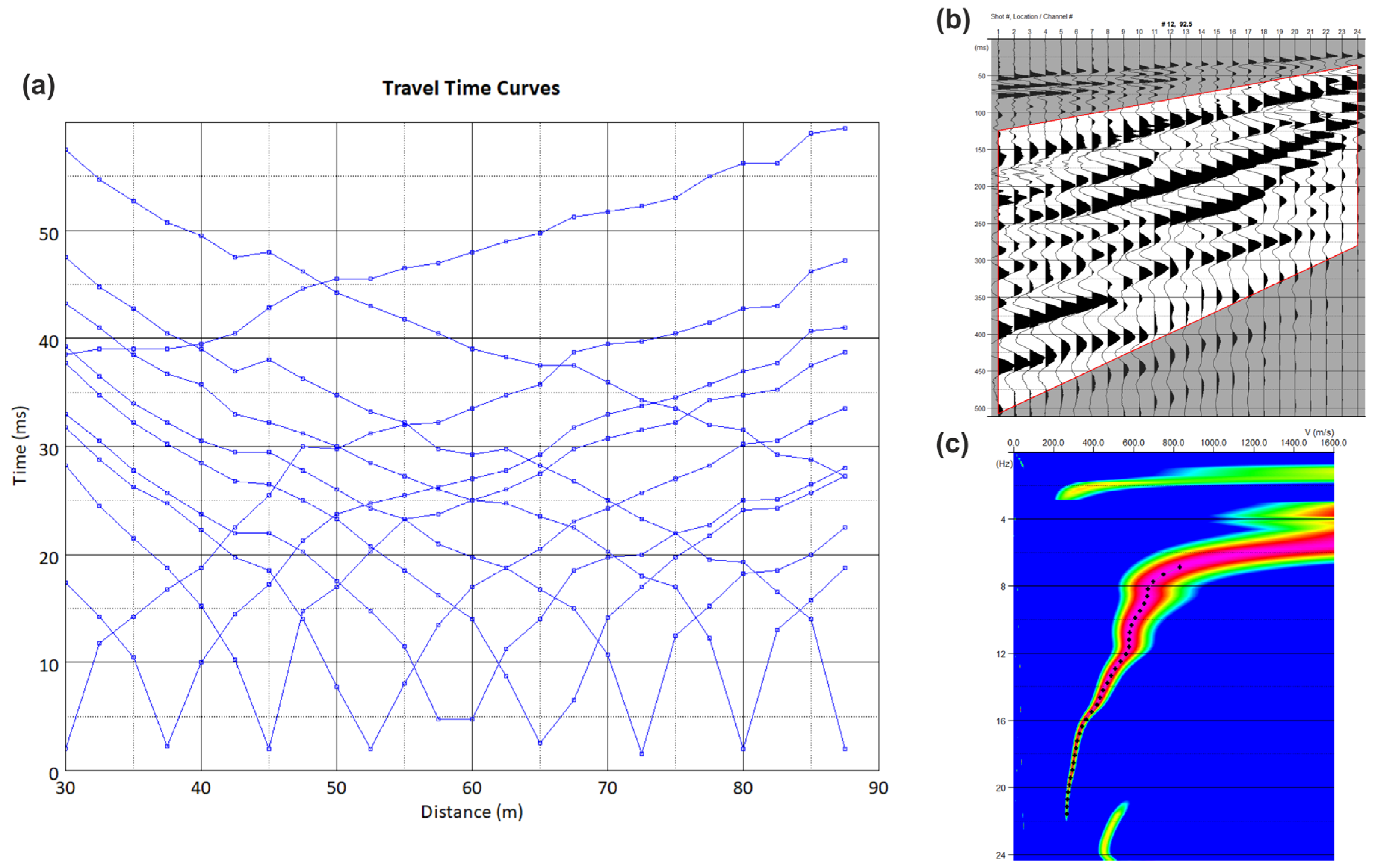 Preprints 156824 g007