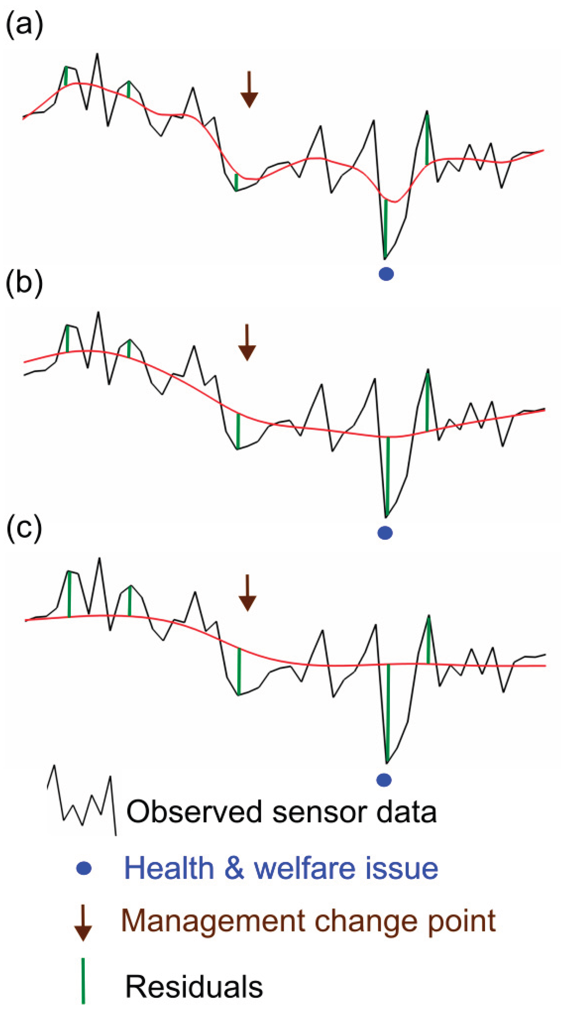 Preprints 169400 g003