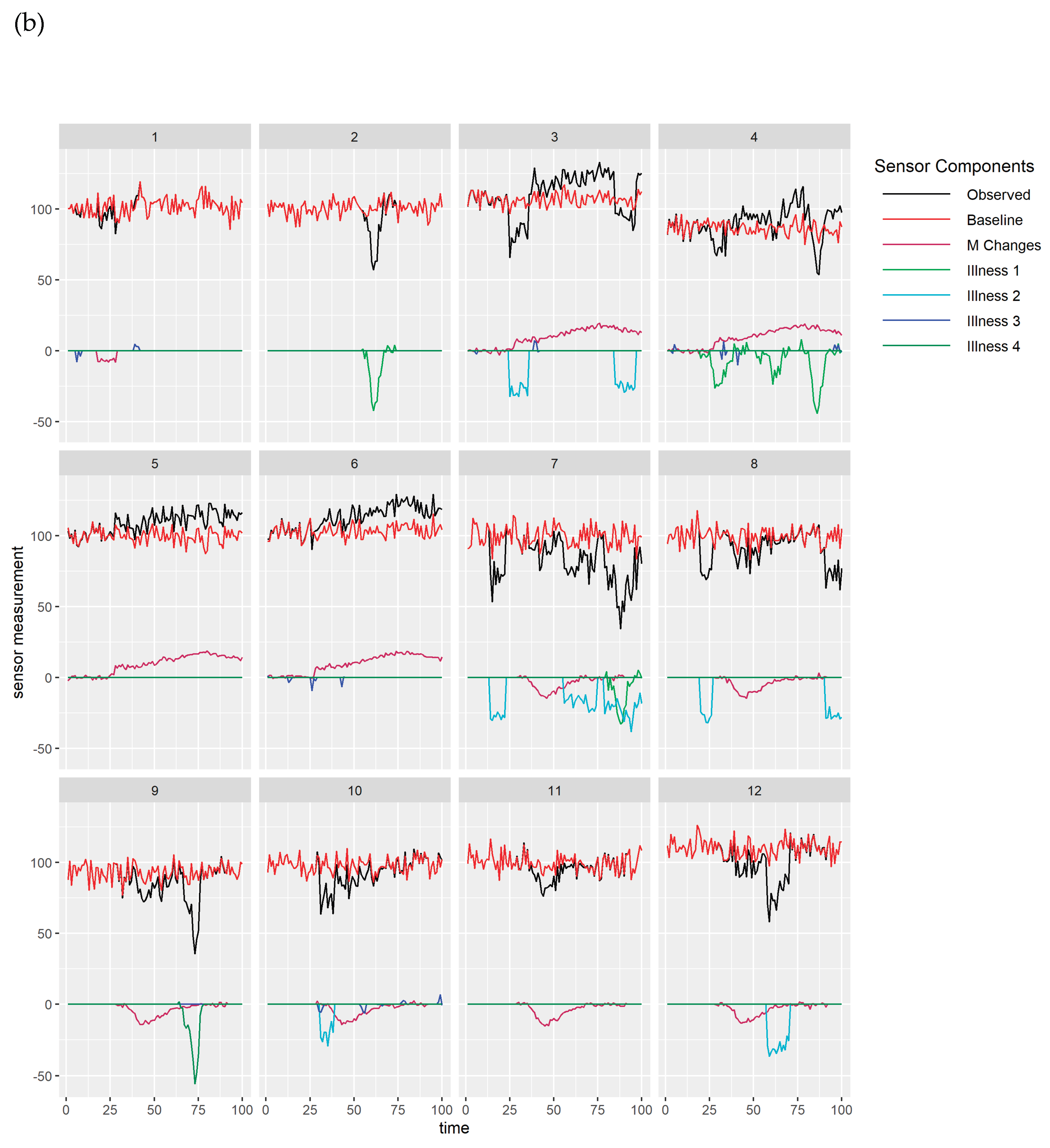 Preprints 169400 g004b