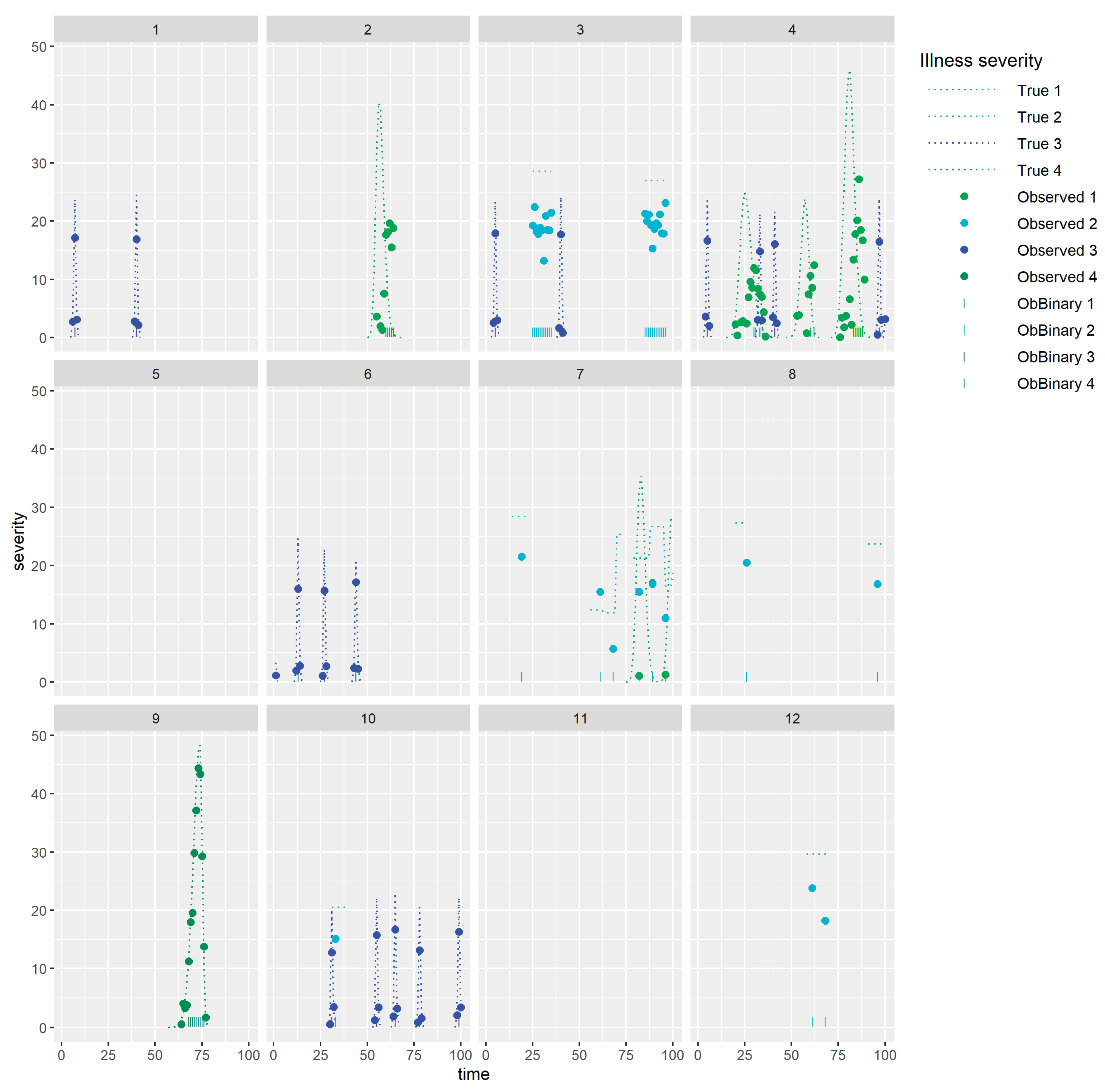 Preprints 169400 g005