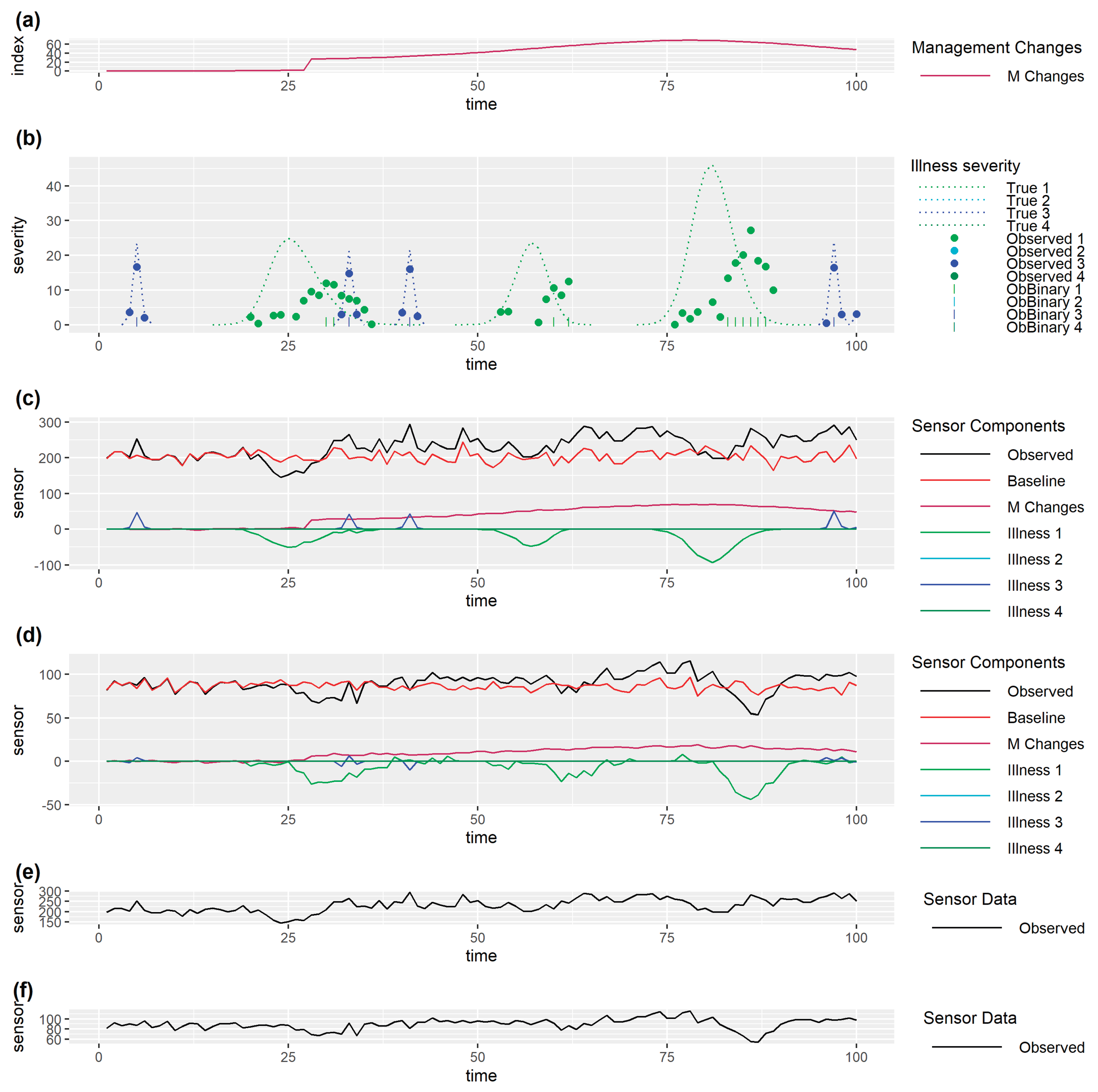 Preprints 169400 g006