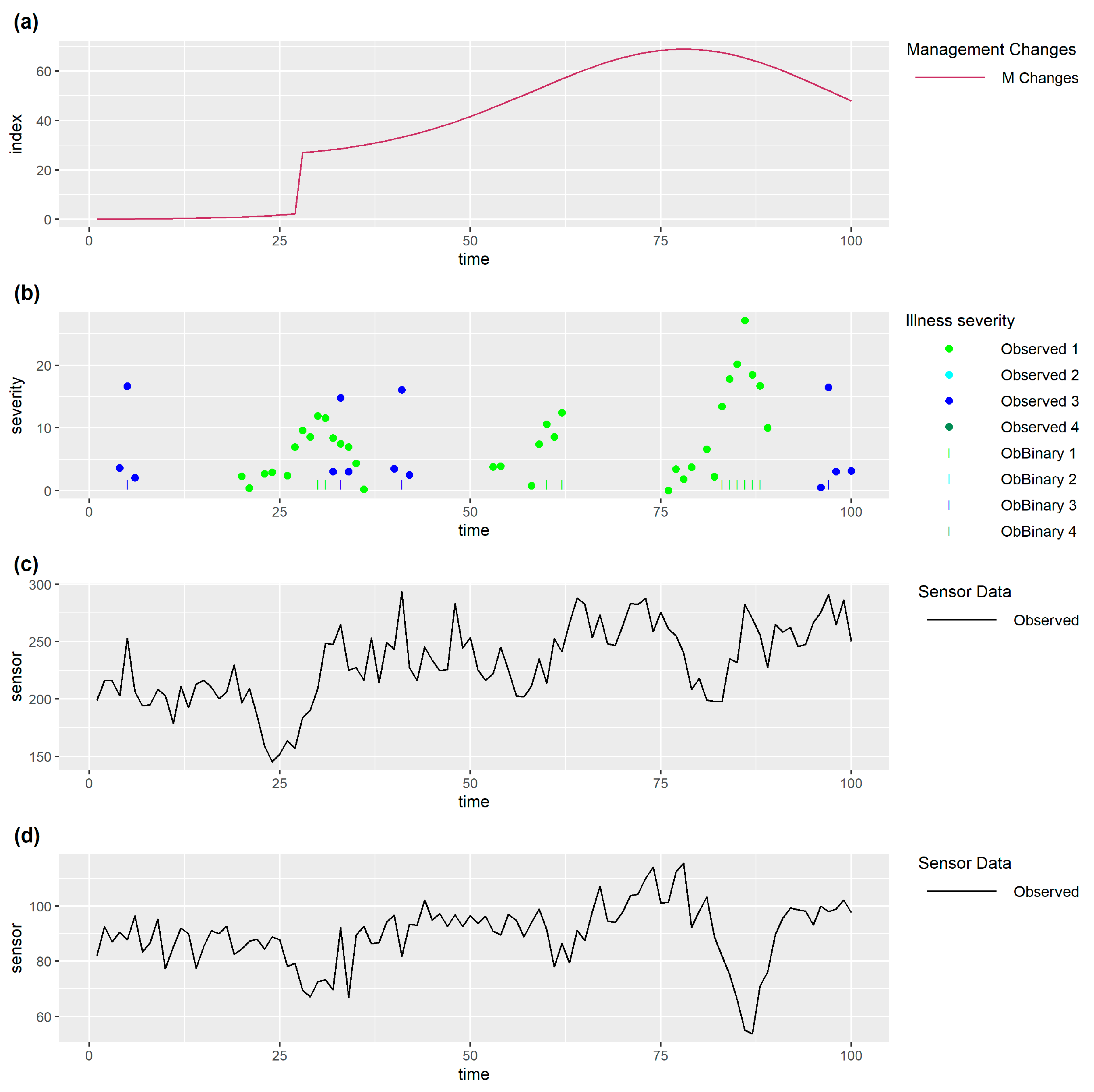 Preprints 169400 g007
