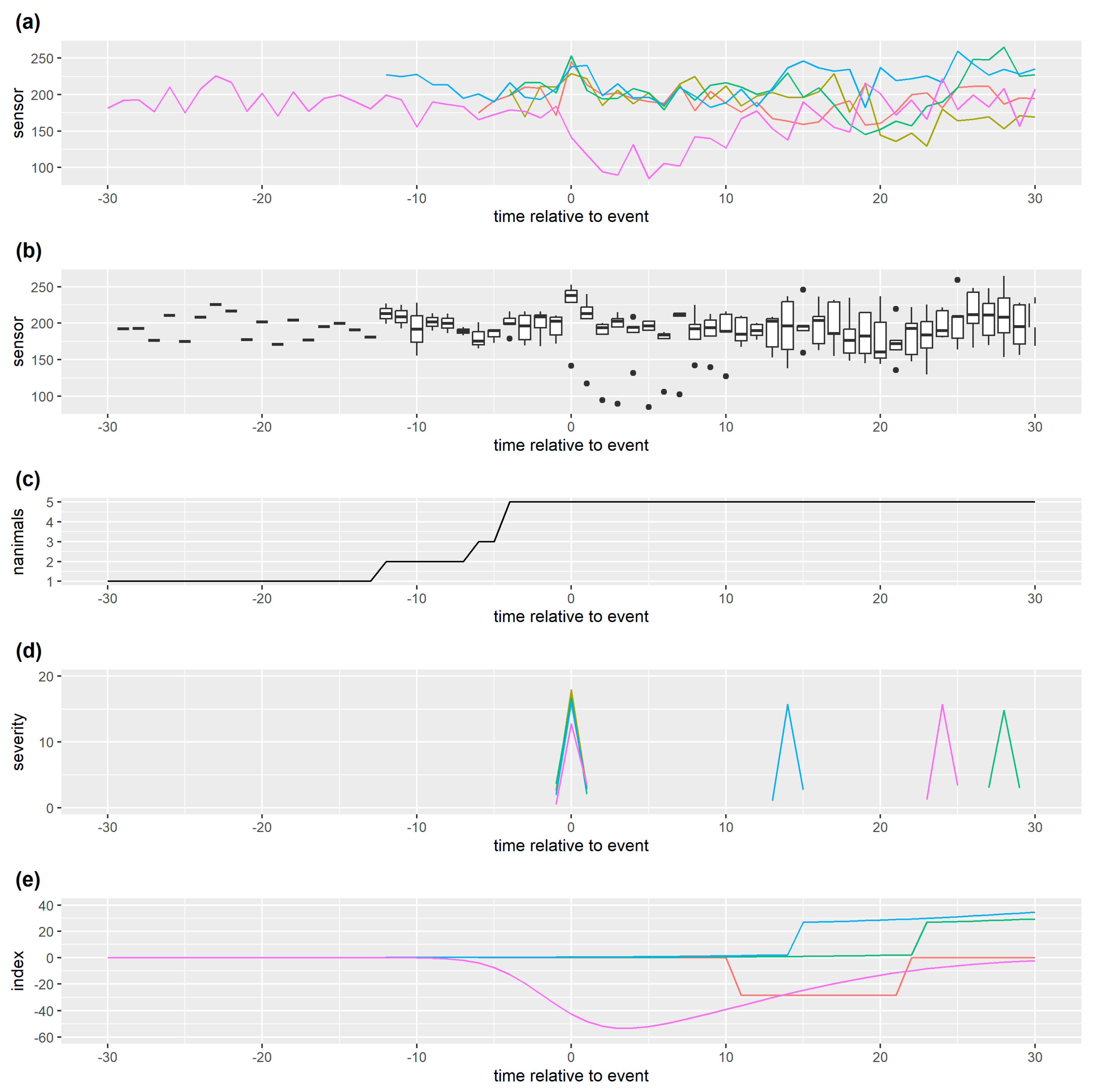 Preprints 169400 g008