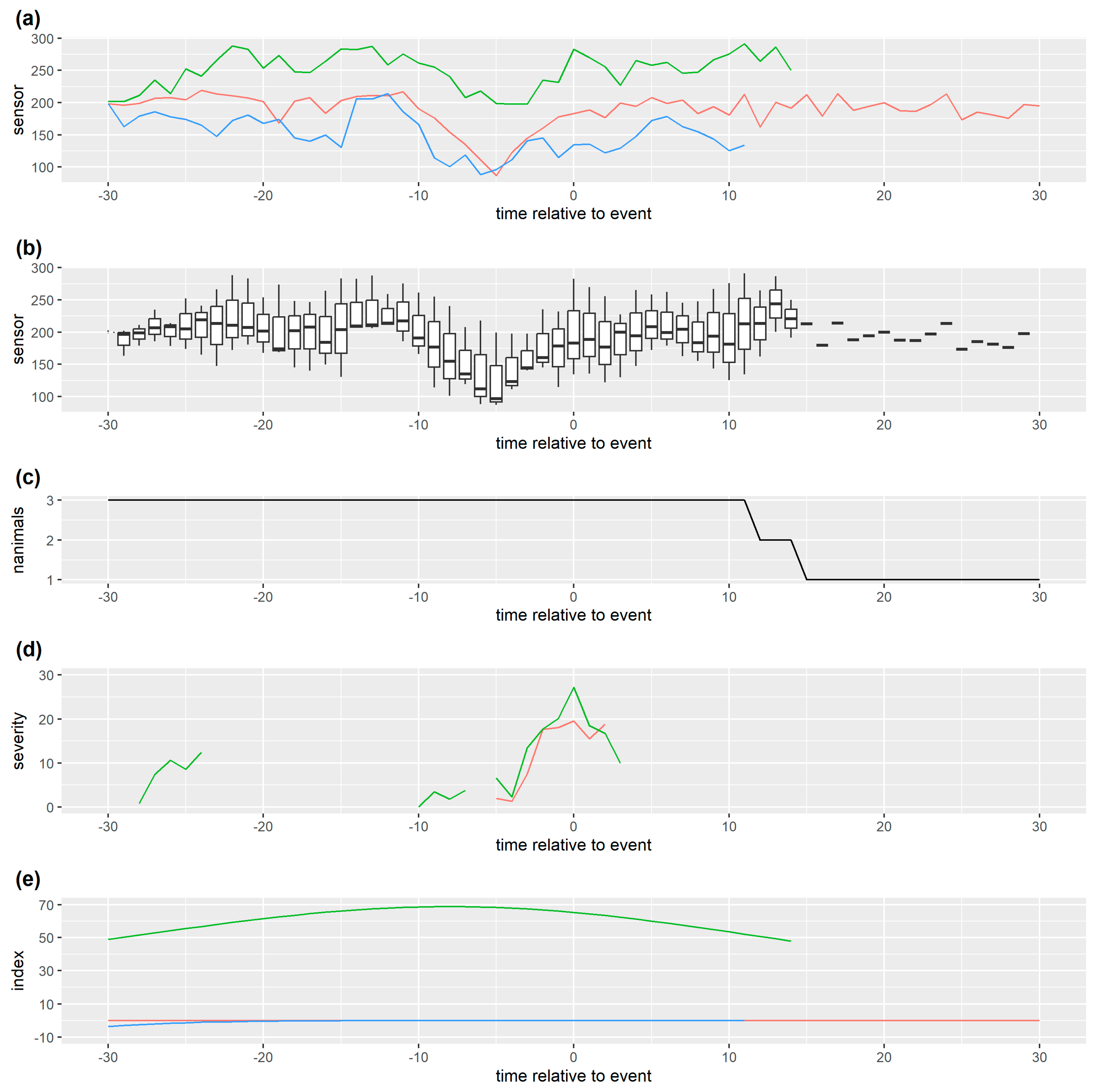 Preprints 169400 g009