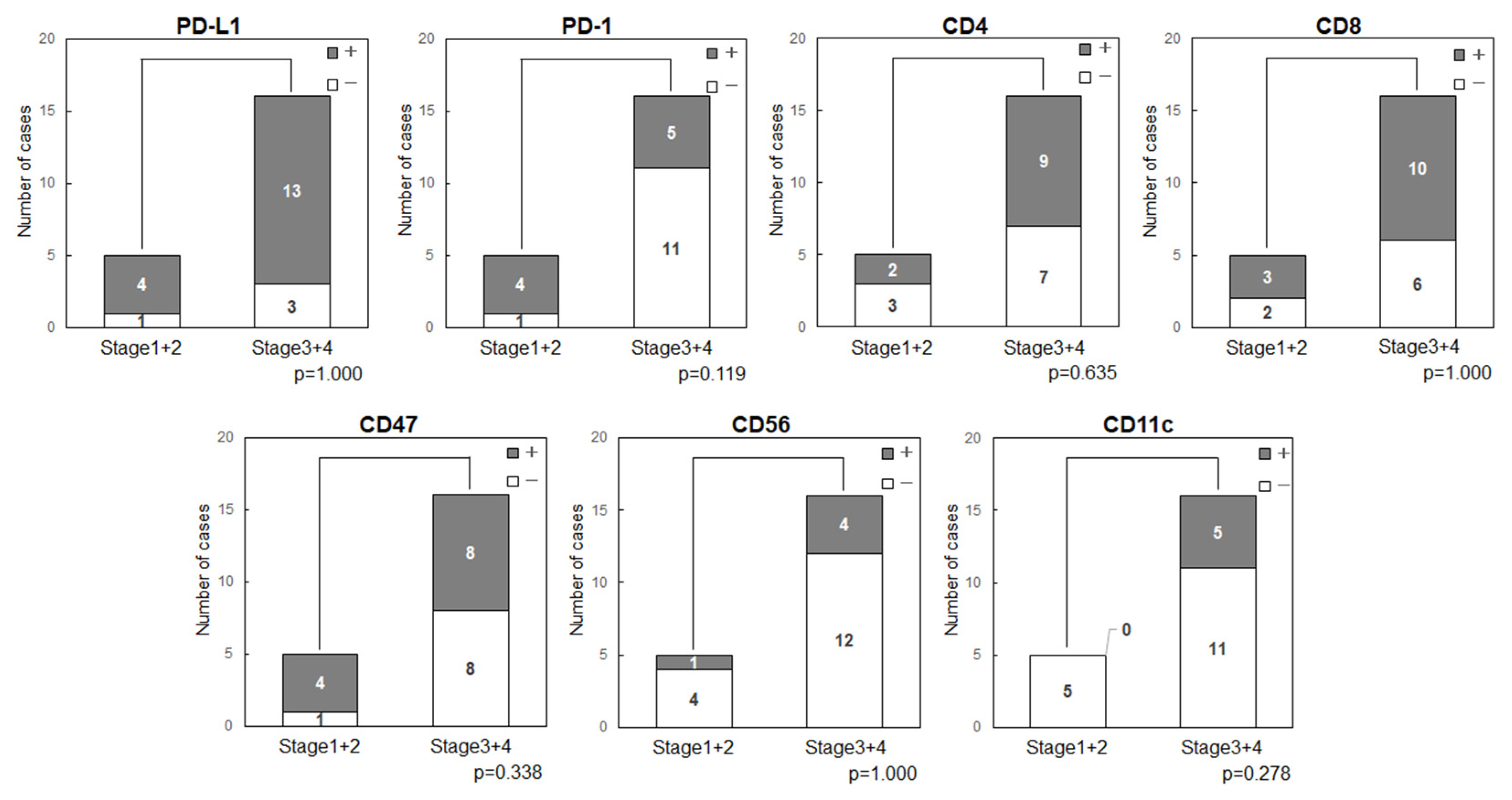 Preprints 100690 g003