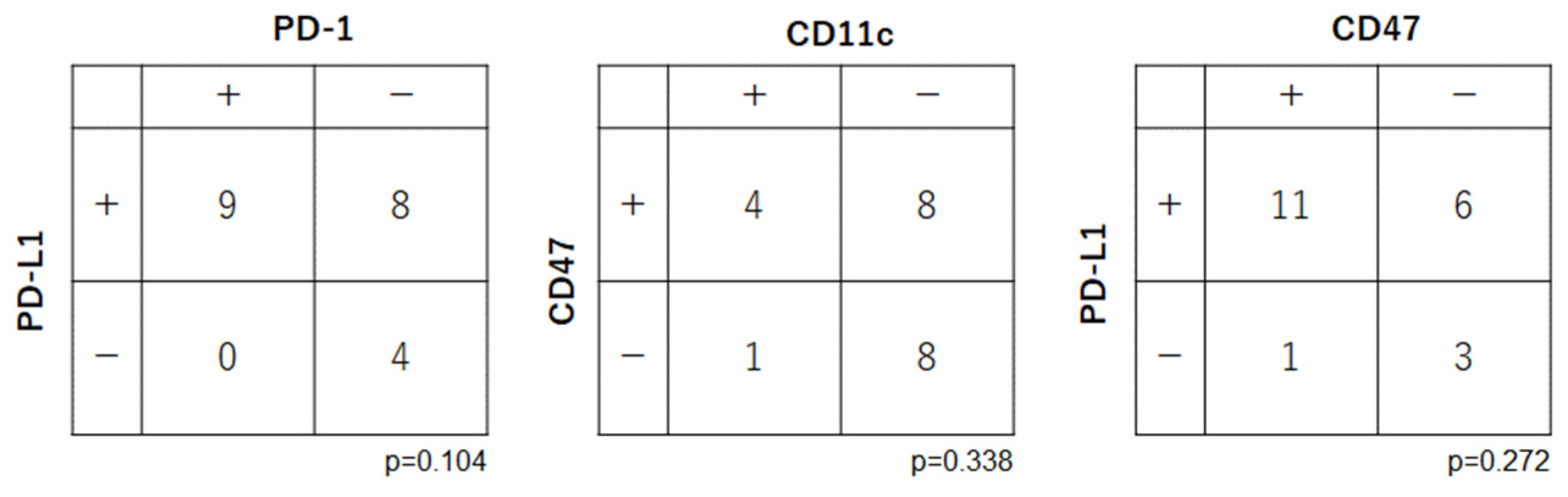 Preprints 100690 g004