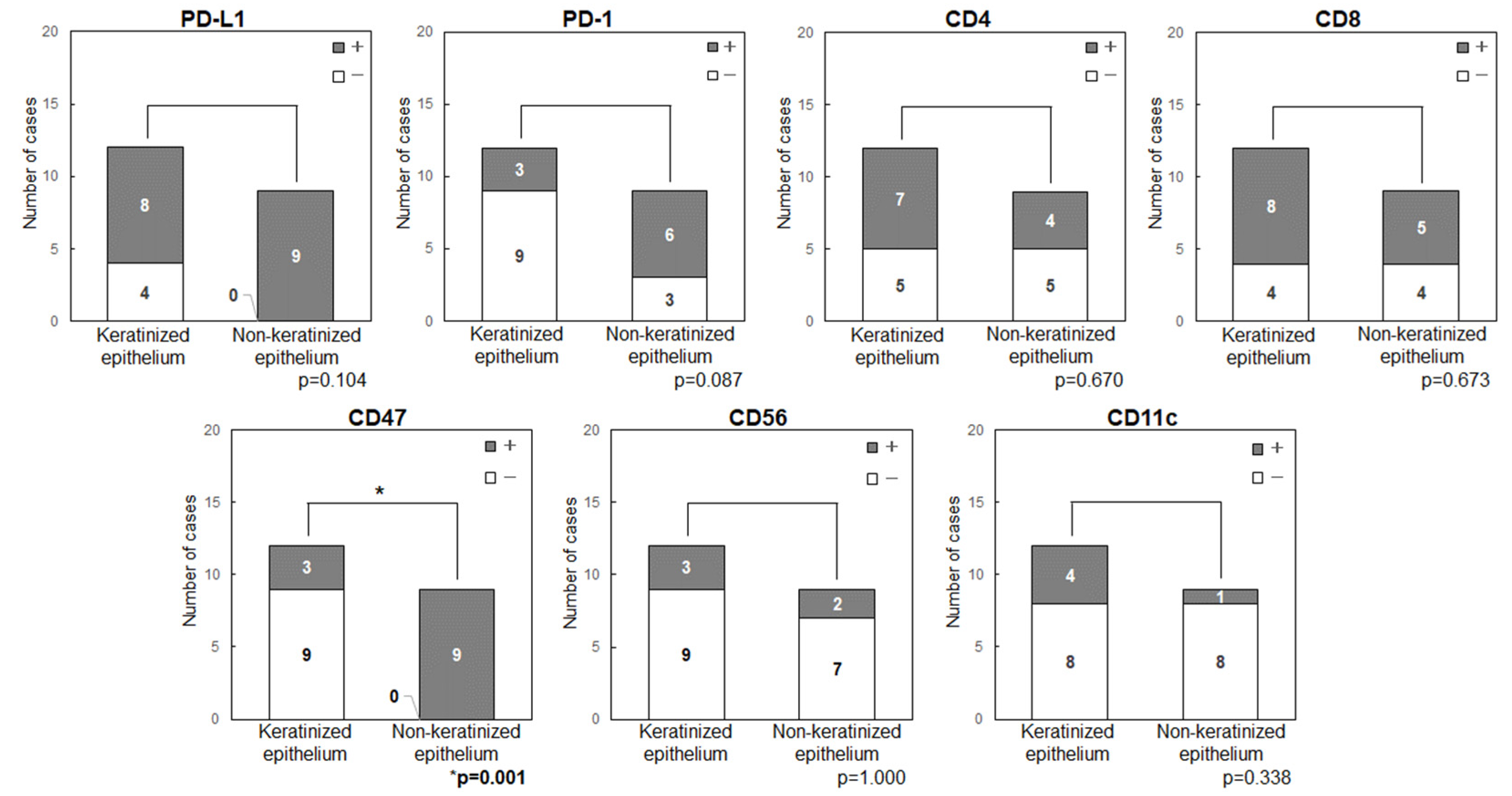 Preprints 100690 g005