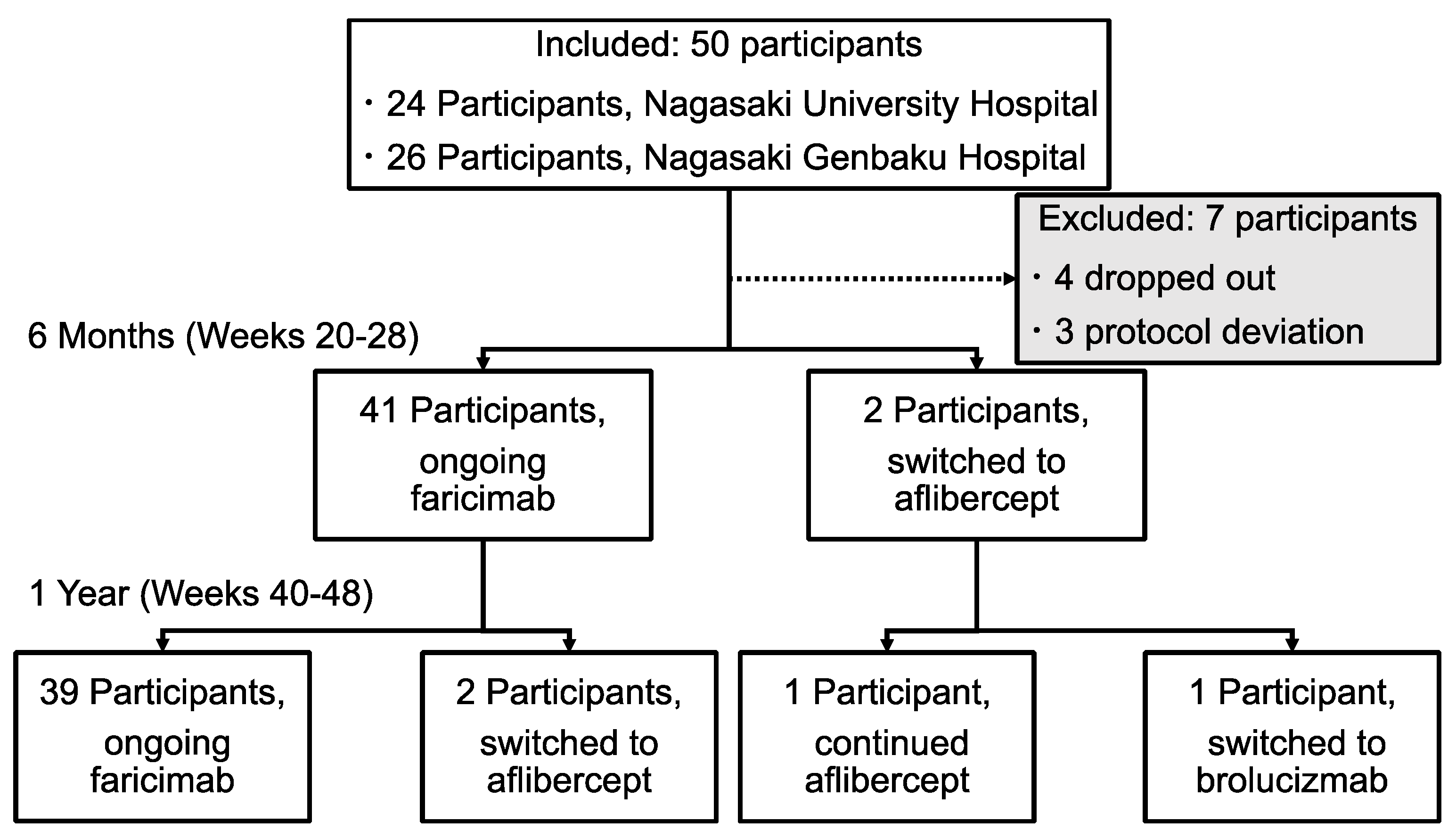 Preprints 177433 g001