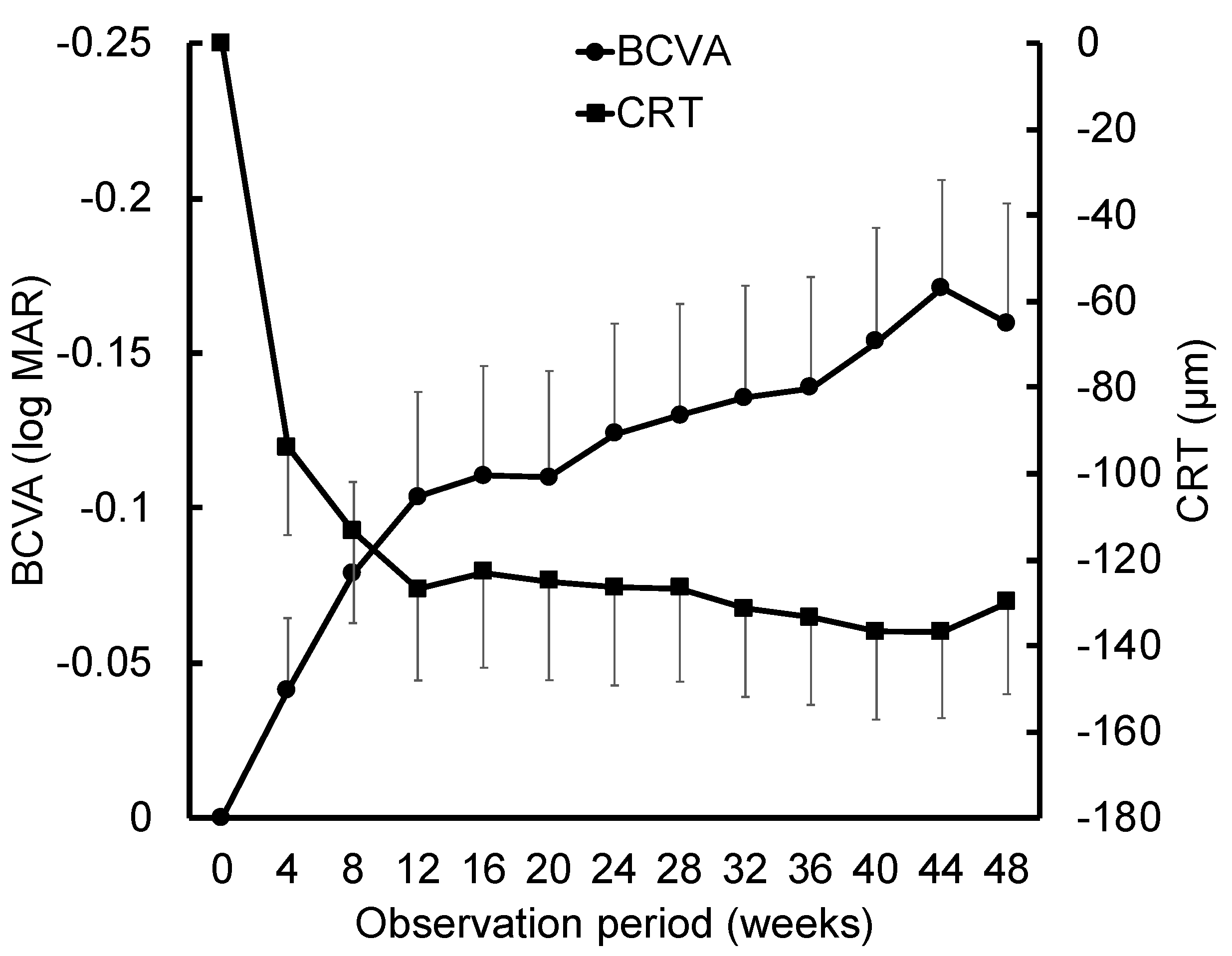 Preprints 177433 g002