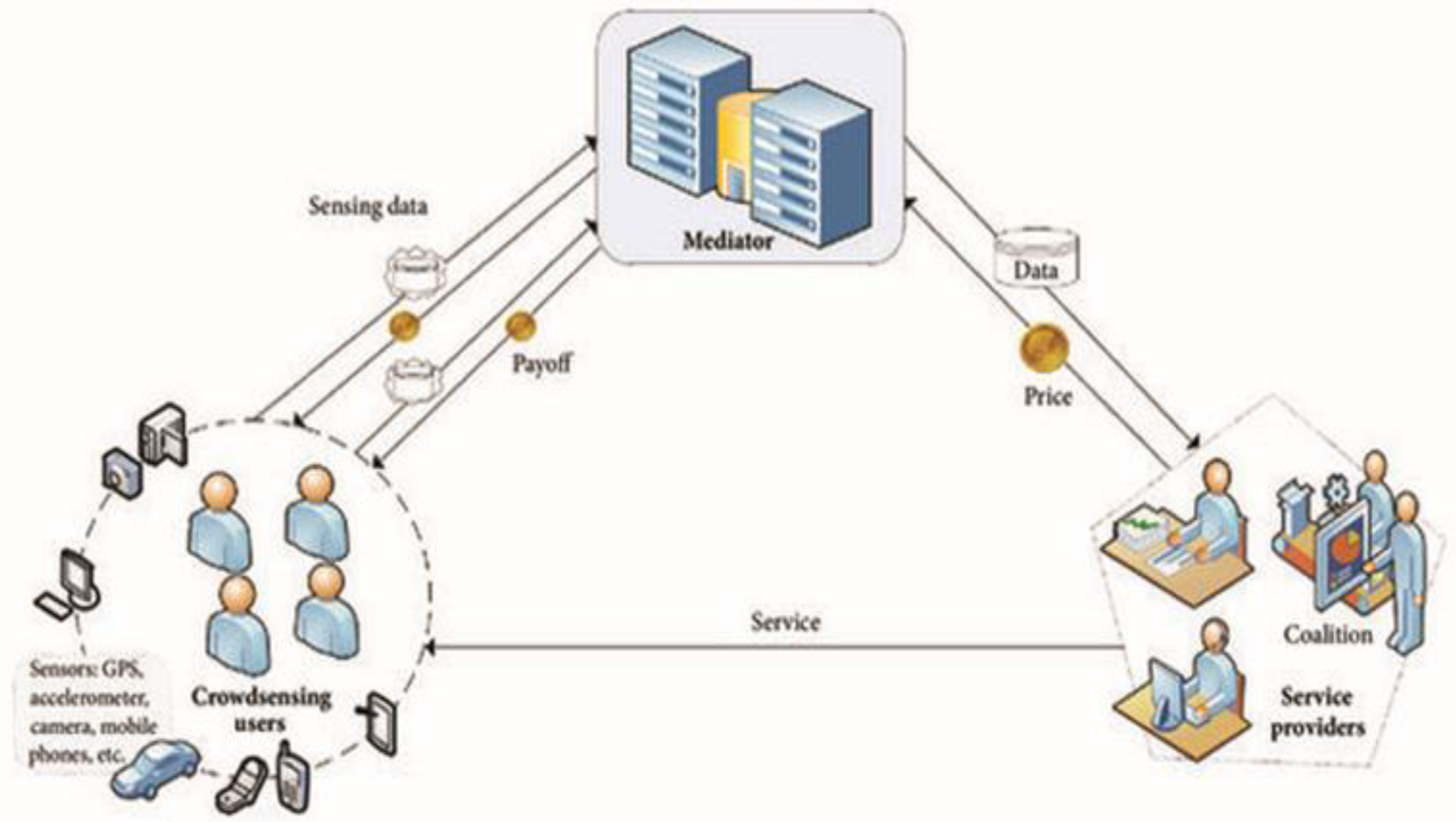 Preprints 94448 g001