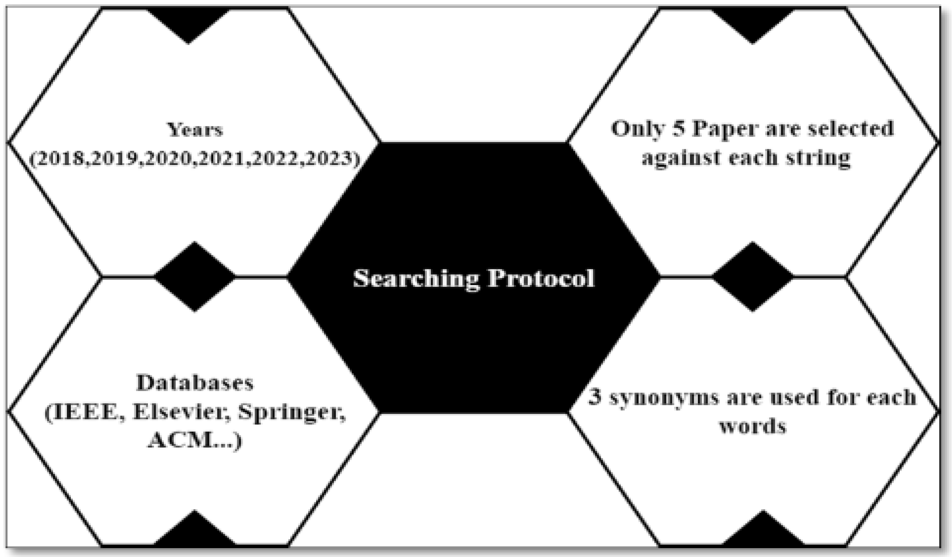 Preprints 94448 g002
