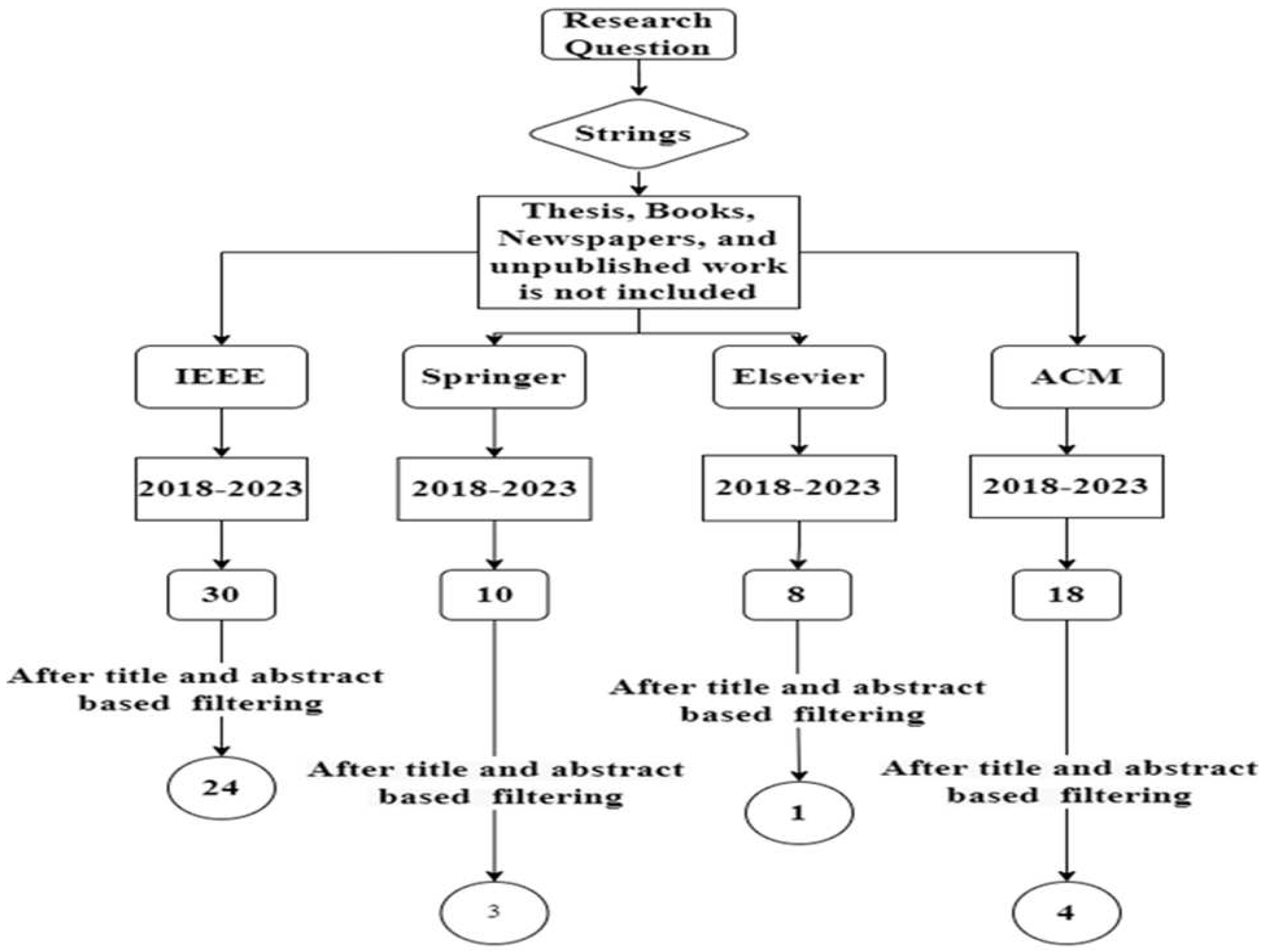Preprints 94448 g003