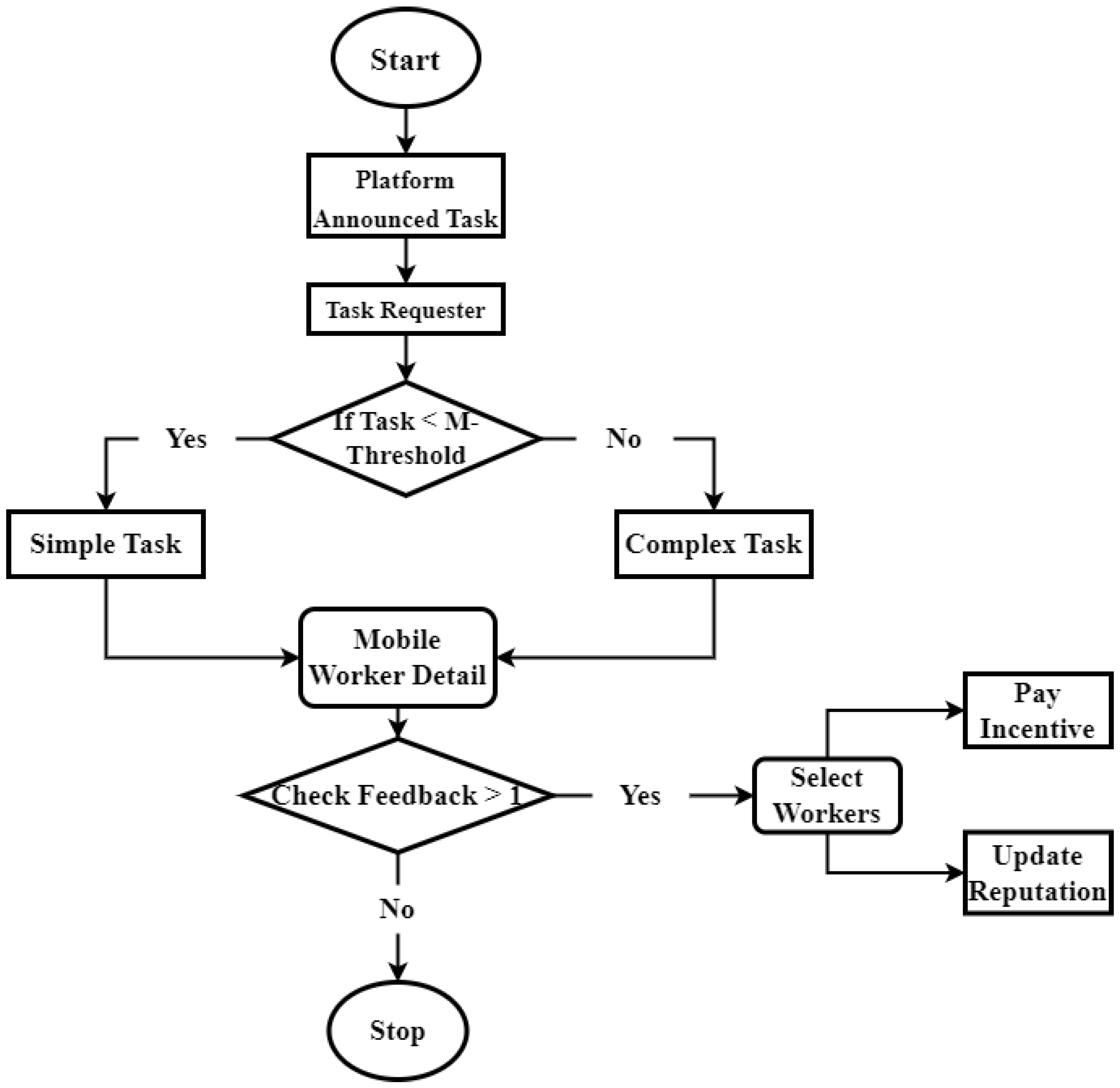 Preprints 94448 g004