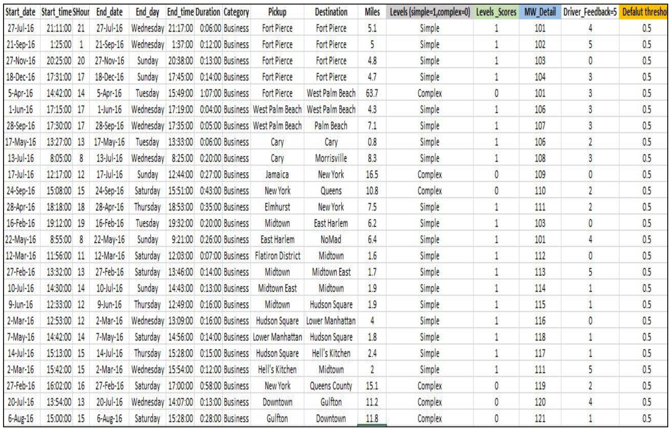Preprints 94448 g005