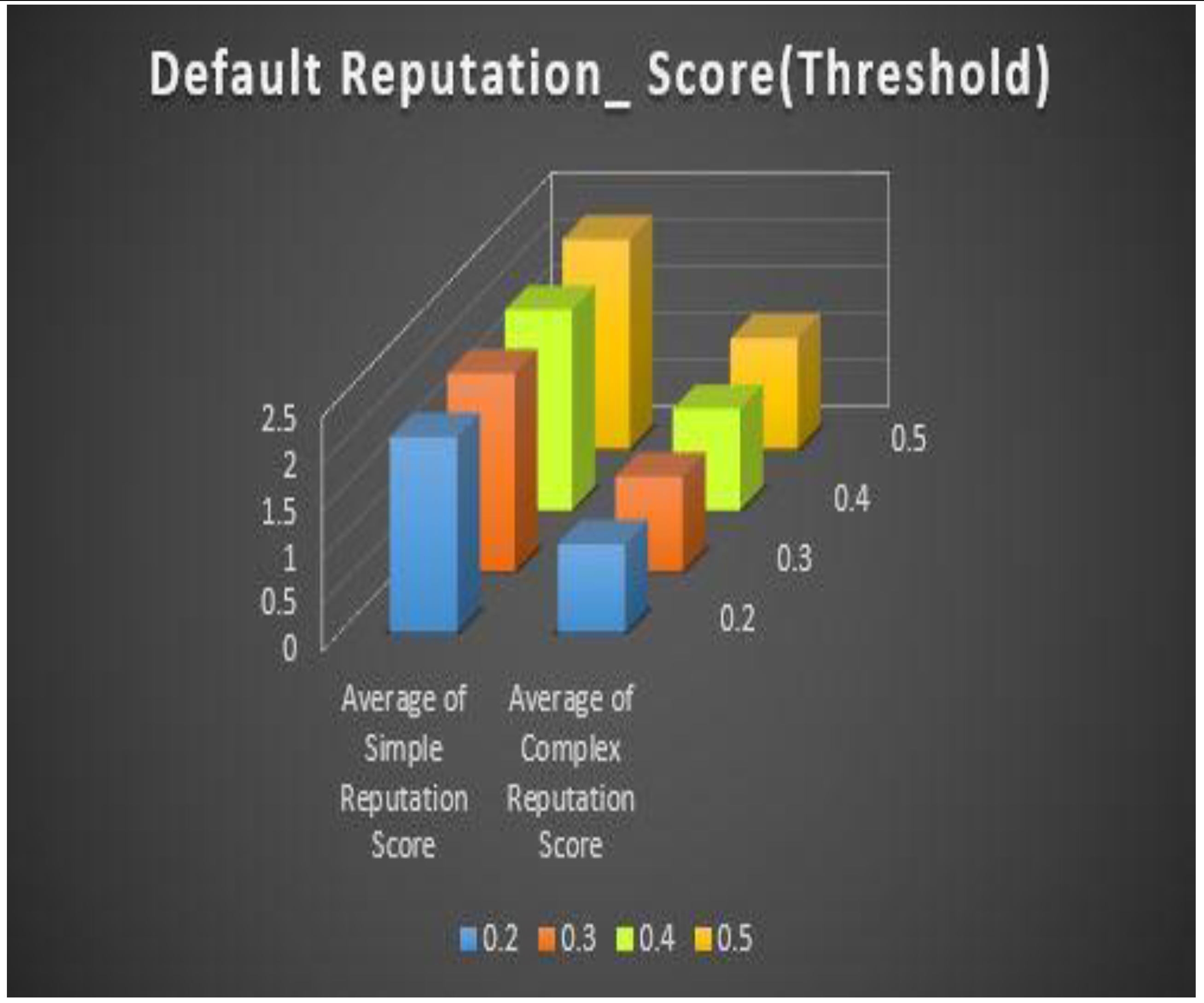 Preprints 94448 g007
