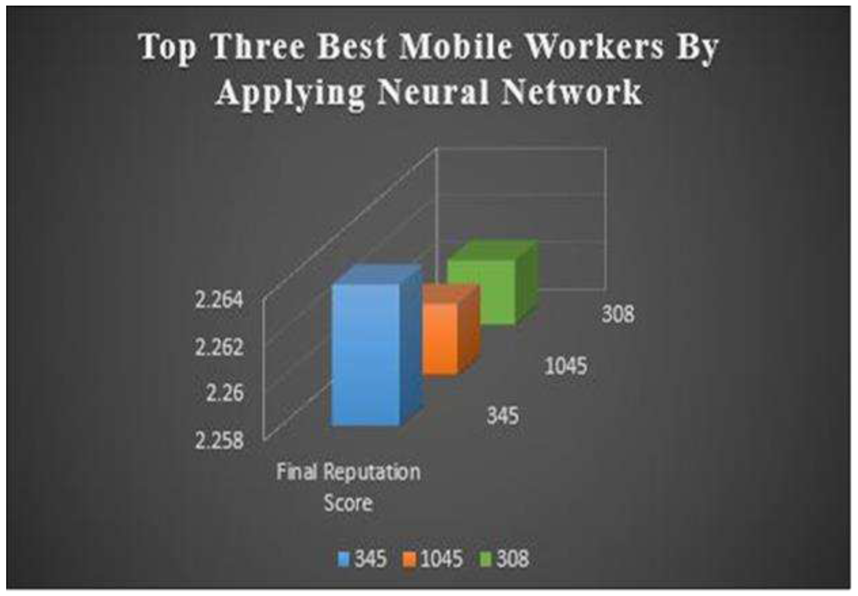 Preprints 94448 g010