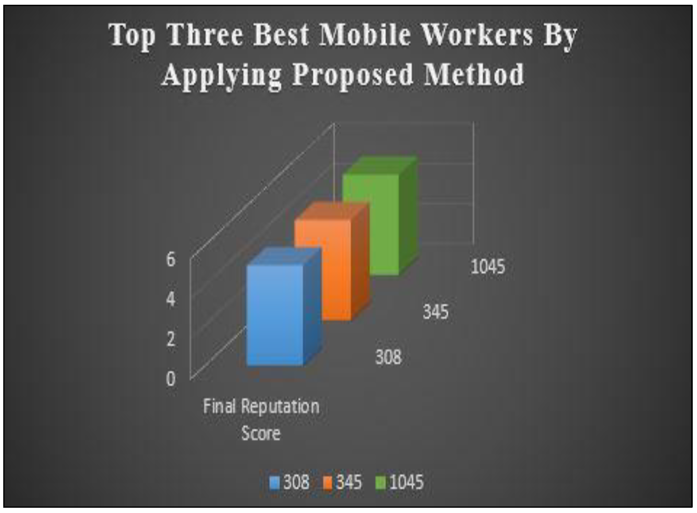 Preprints 94448 g011