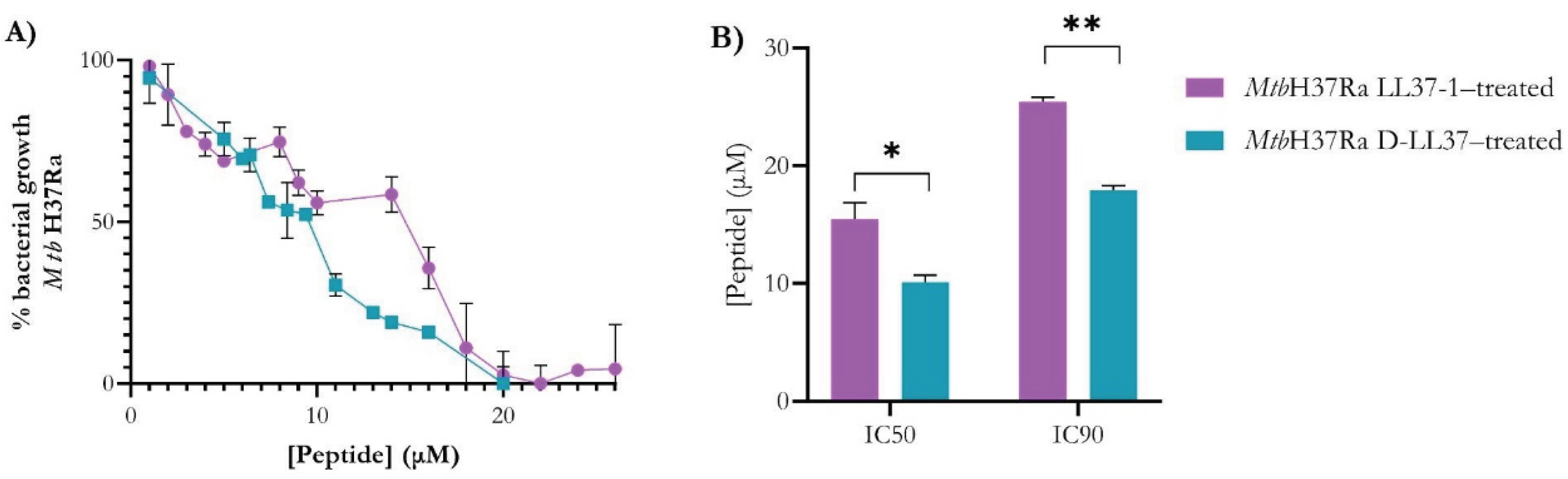 Preprints 204555 g001