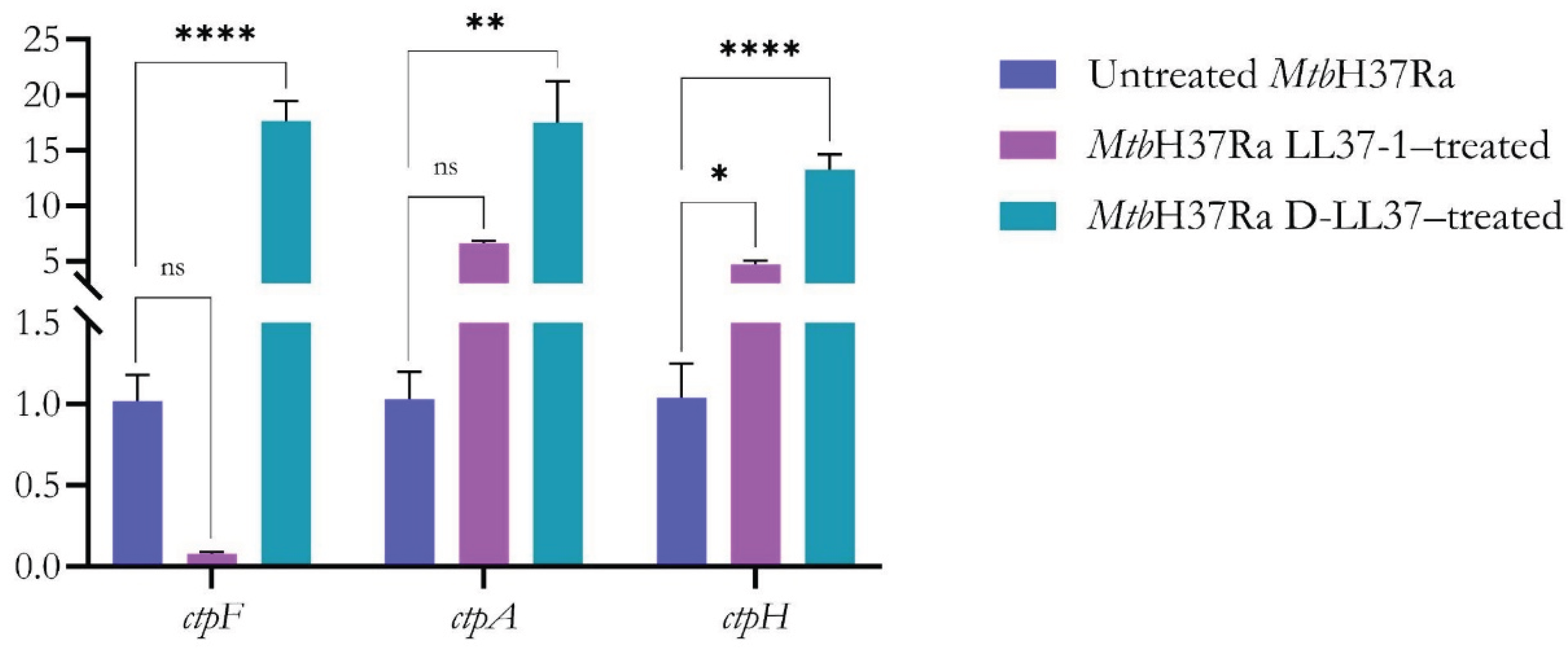 Preprints 204555 g004
