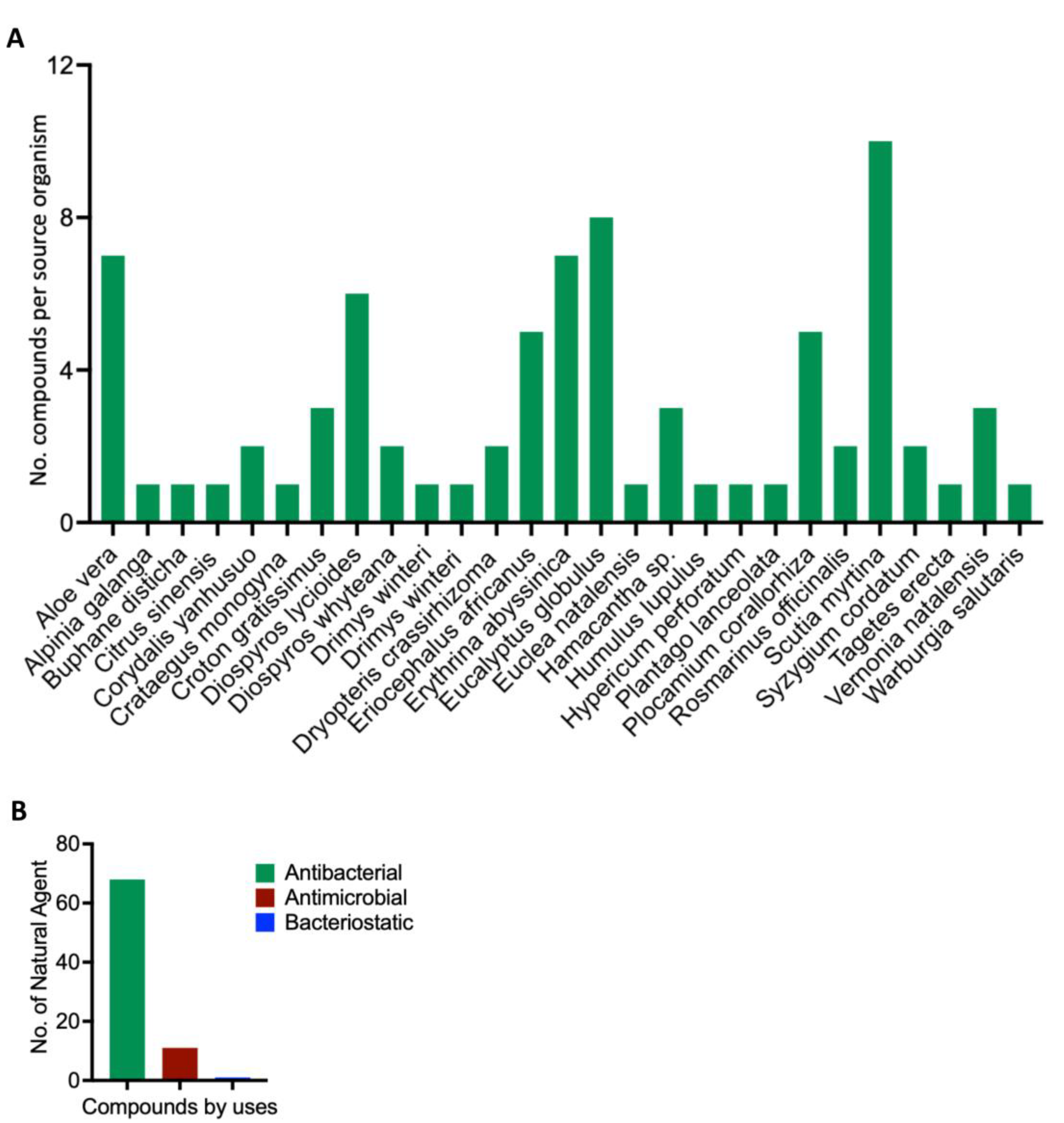 Preprints 146959 g001