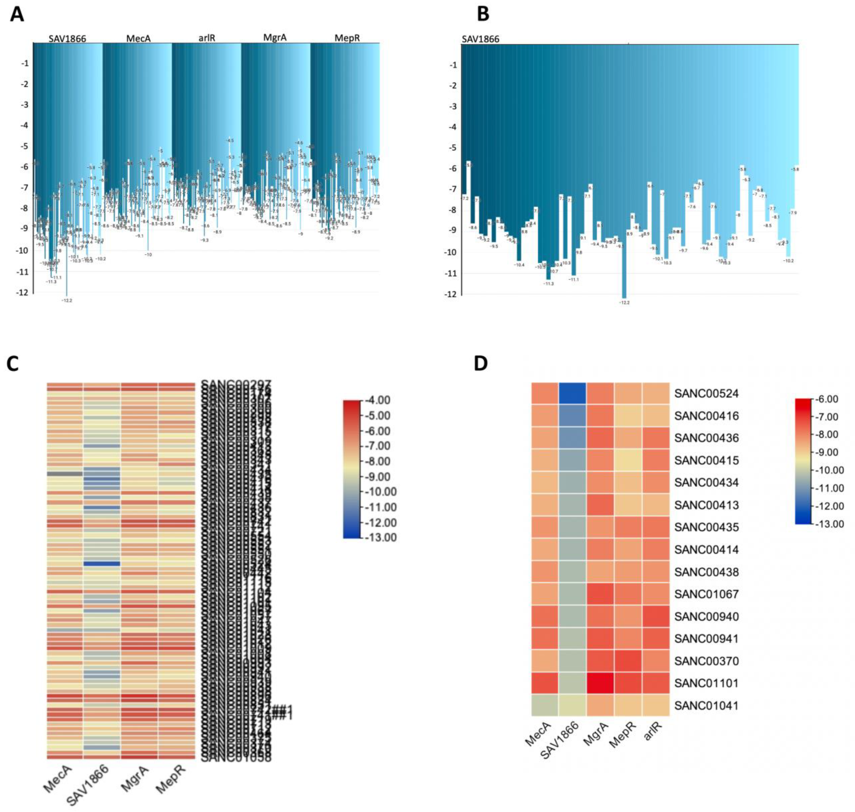 Preprints 146959 g004