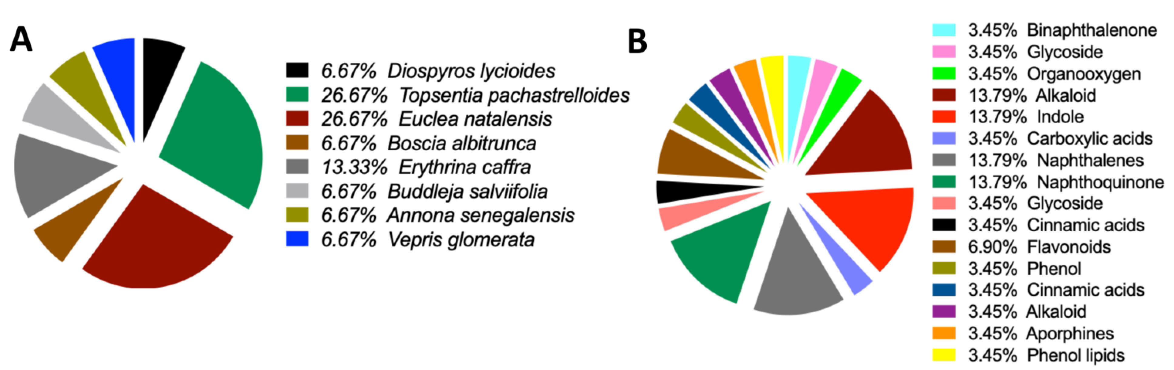 Preprints 146959 g007