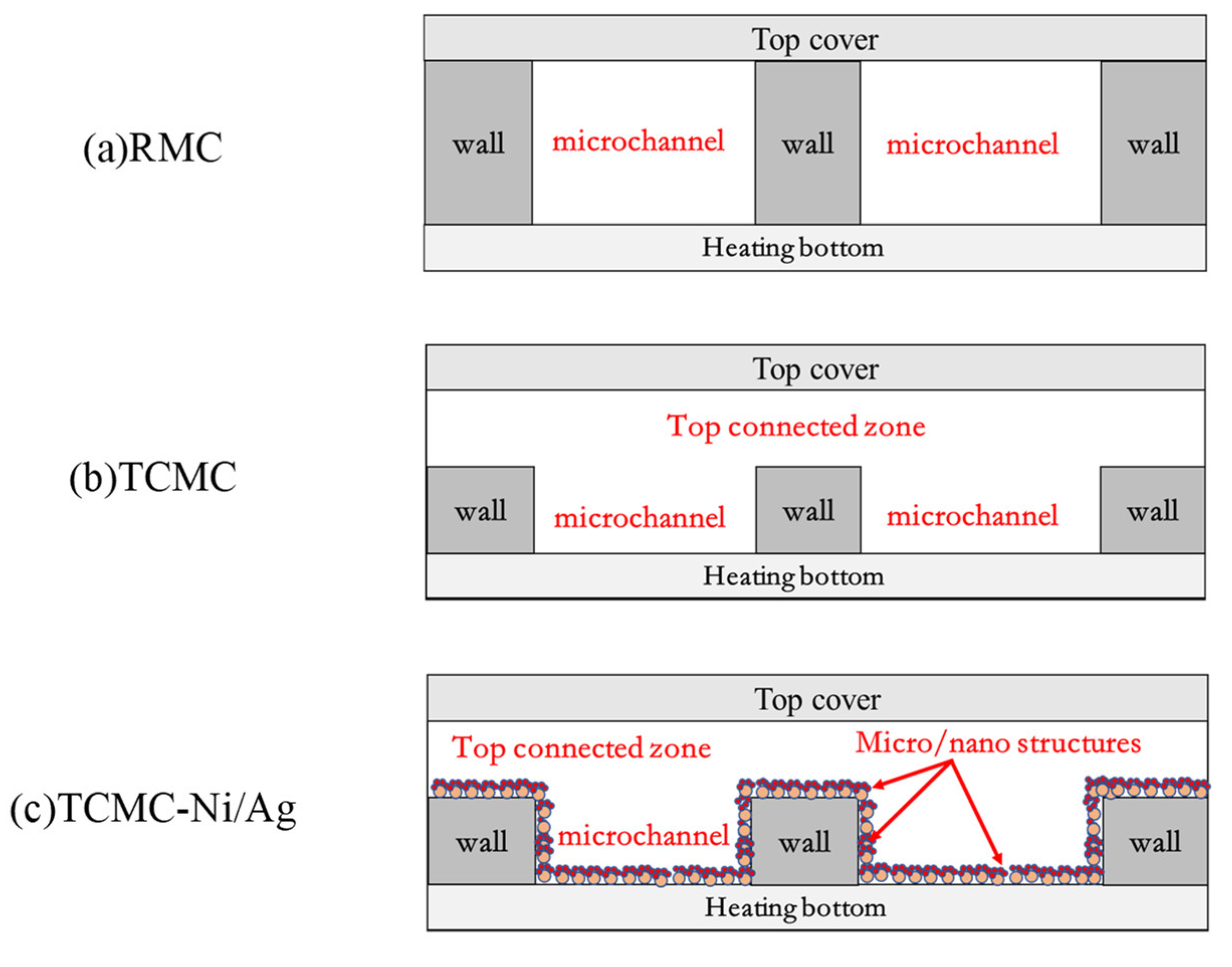 Preprints 149746 g002
