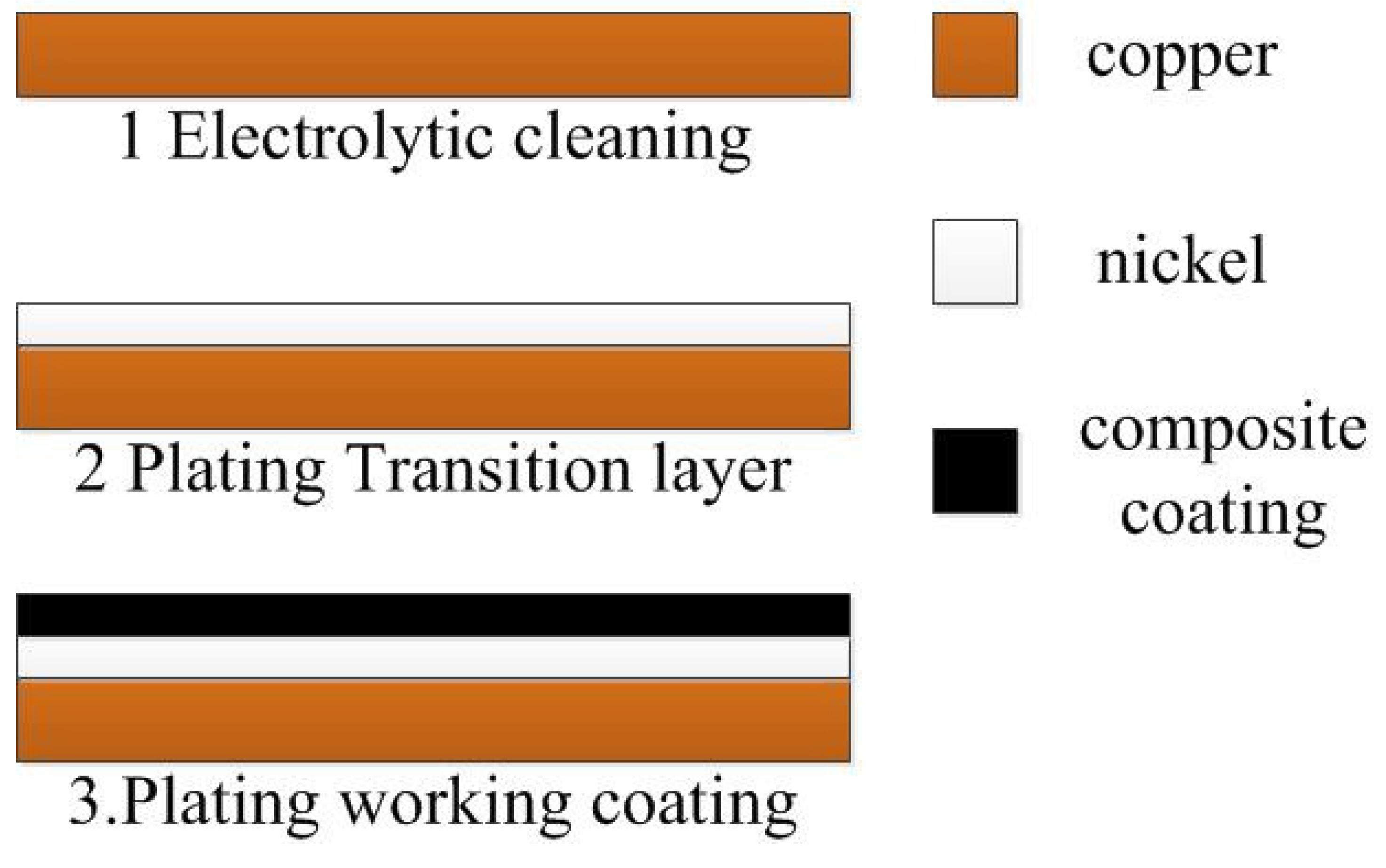 Preprints 149746 g003