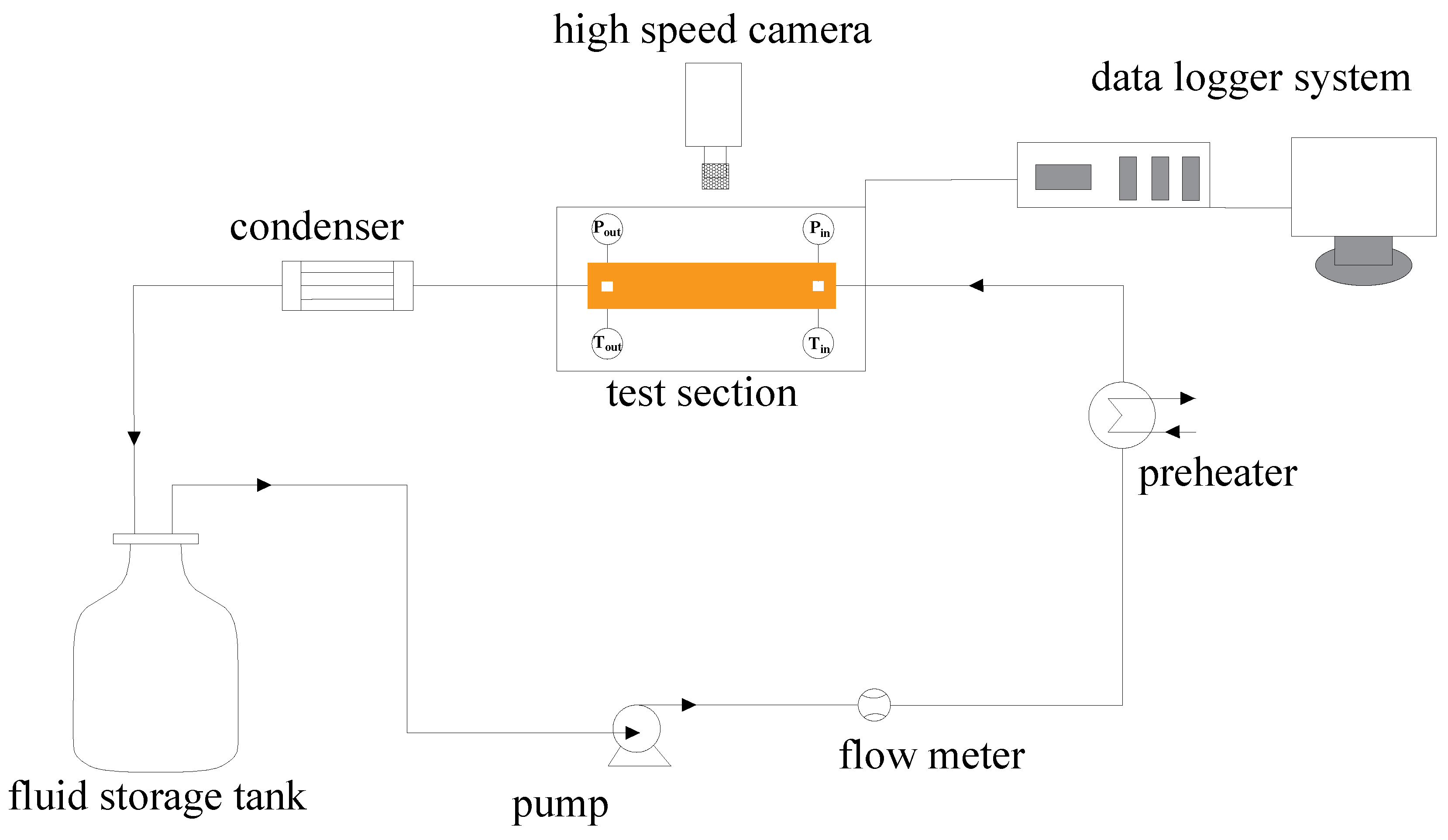 Preprints 149746 g005
