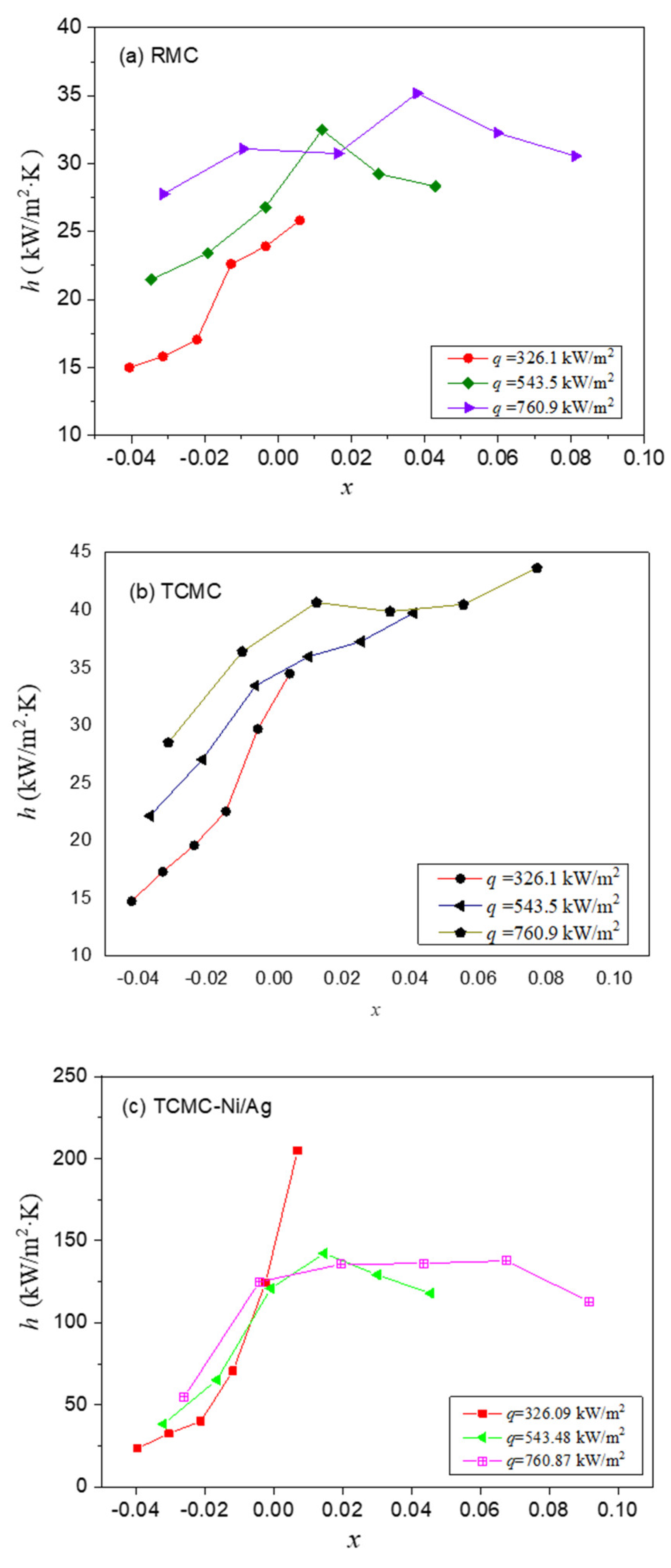 Preprints 149746 g007