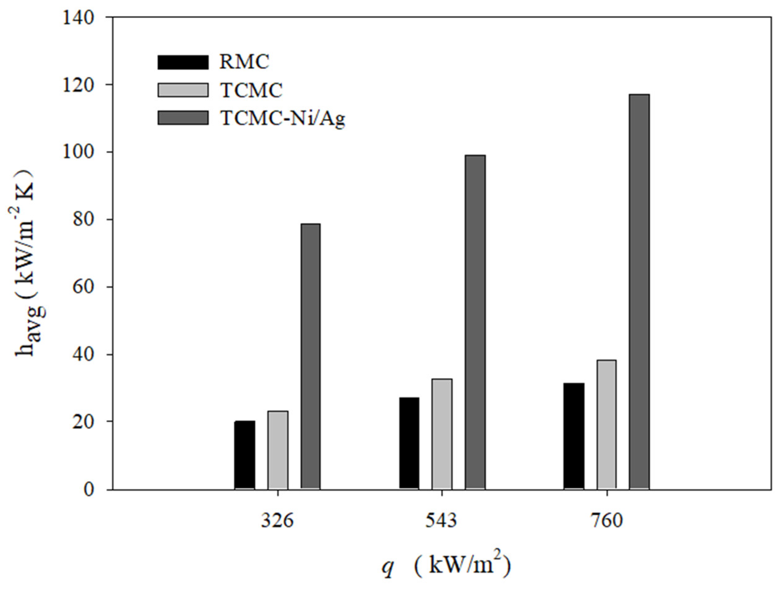 Preprints 149746 g008
