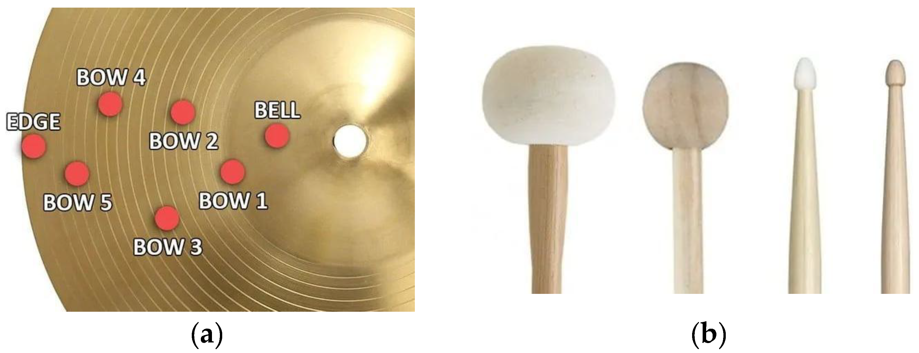 Evaluating CLAP and MERT for Fine-Grained Cymbal Classification: A ...