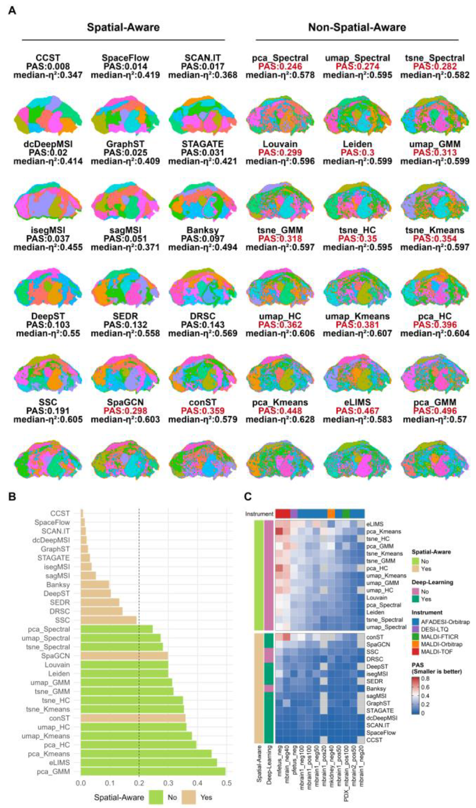 Preprints 208956 g002 Preprints 208956 g002