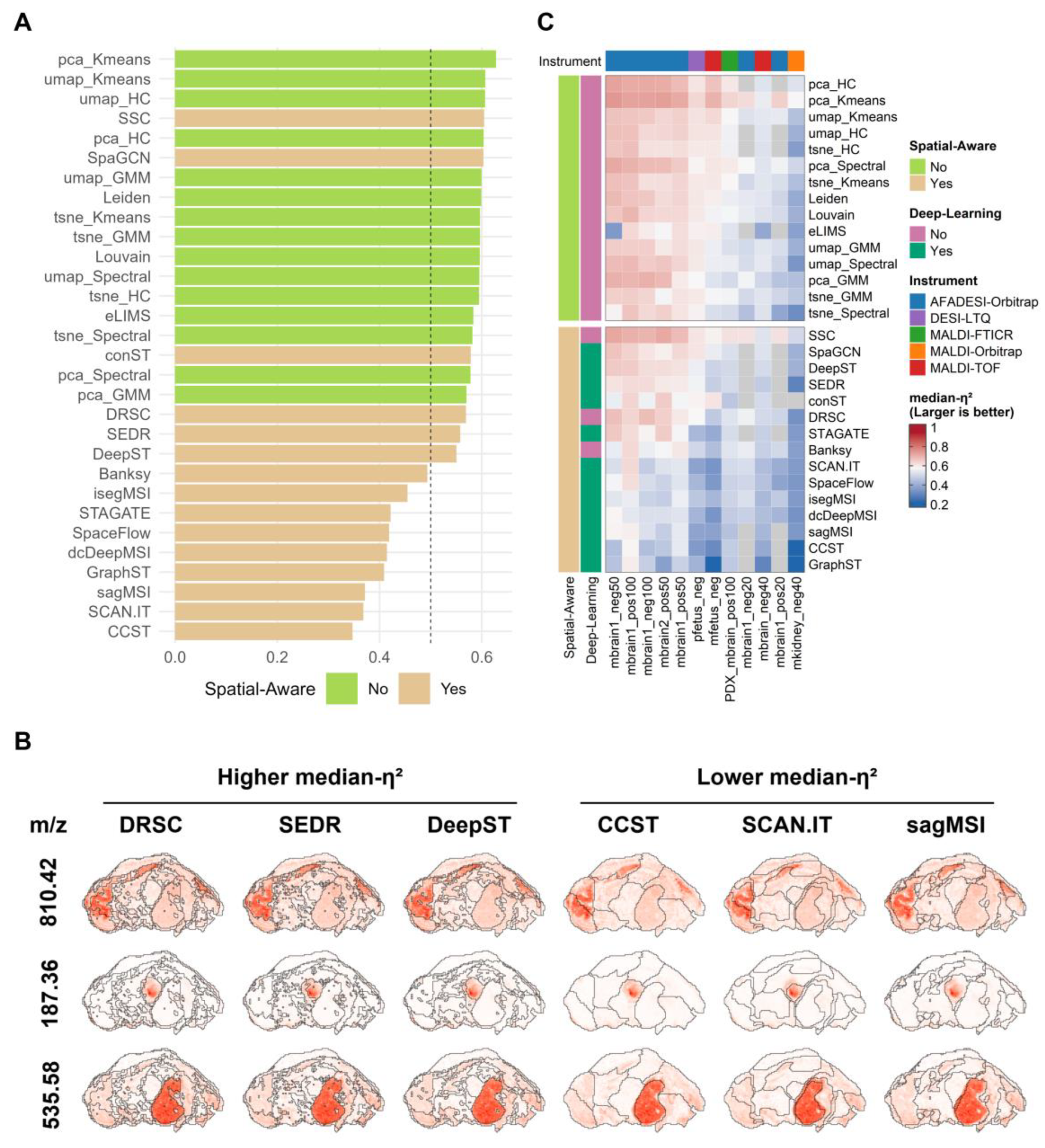 Preprints 208956 g003 Preprints 208956 g003
