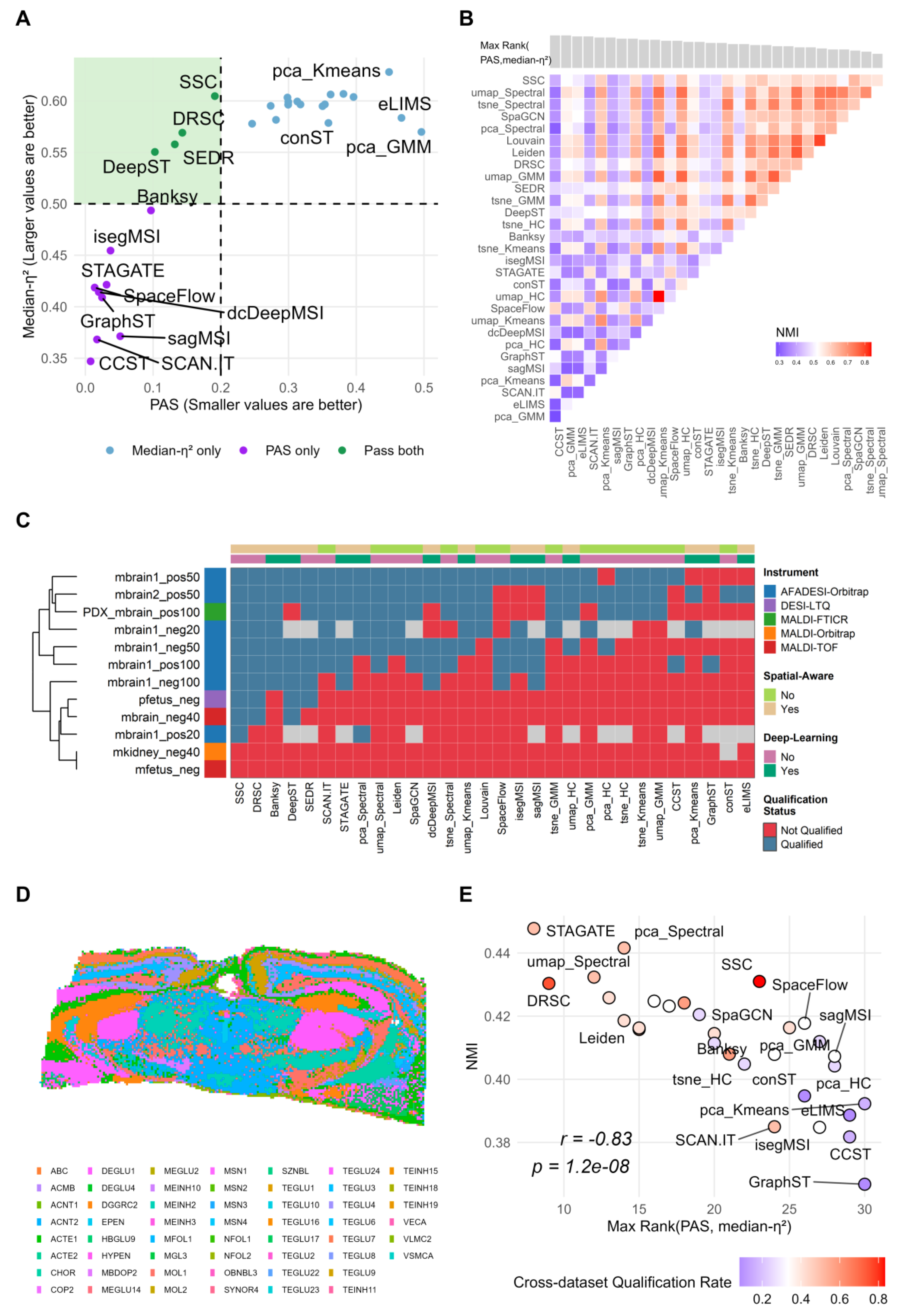 Preprints 208956 g004 Preprints 208956 g004