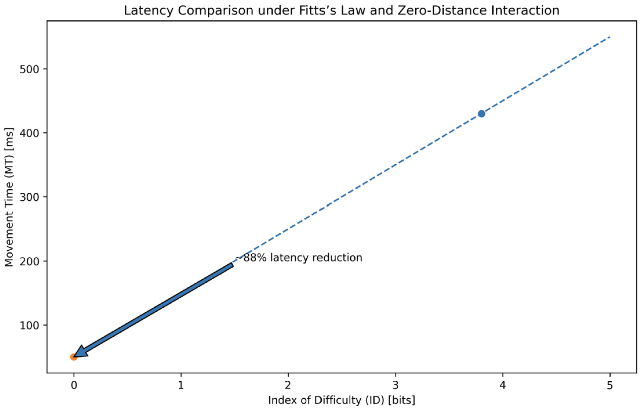Mathematical Formalization of Zero-Distance Interaction: An ...