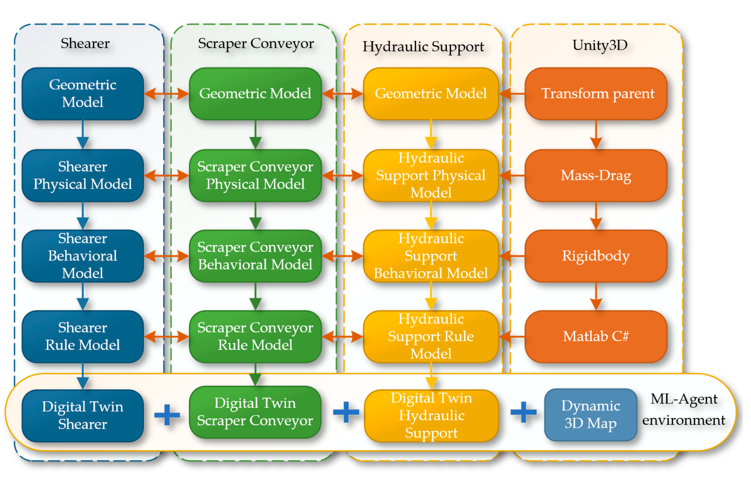 Preprints 113379 g021