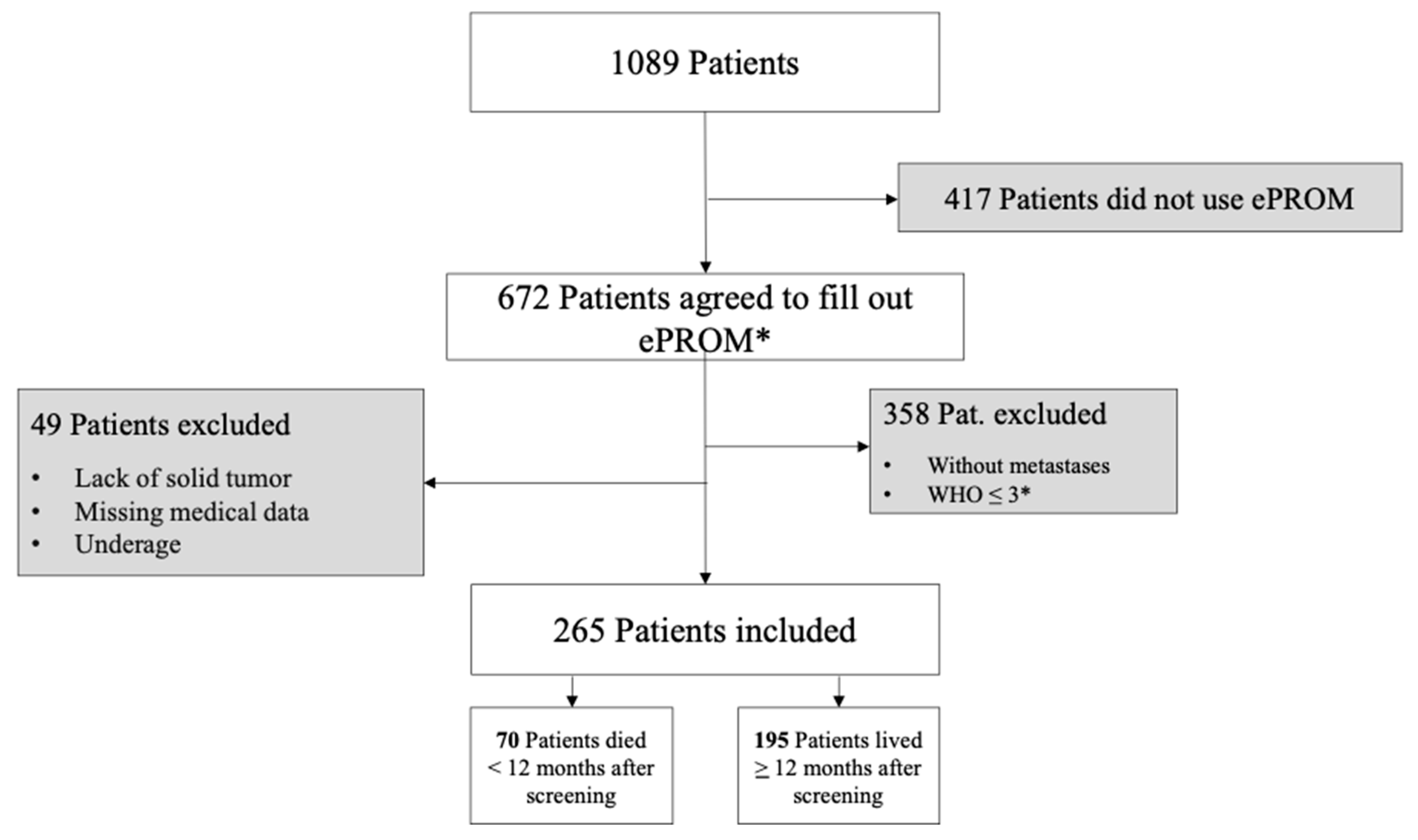 Preprints 89248 g001