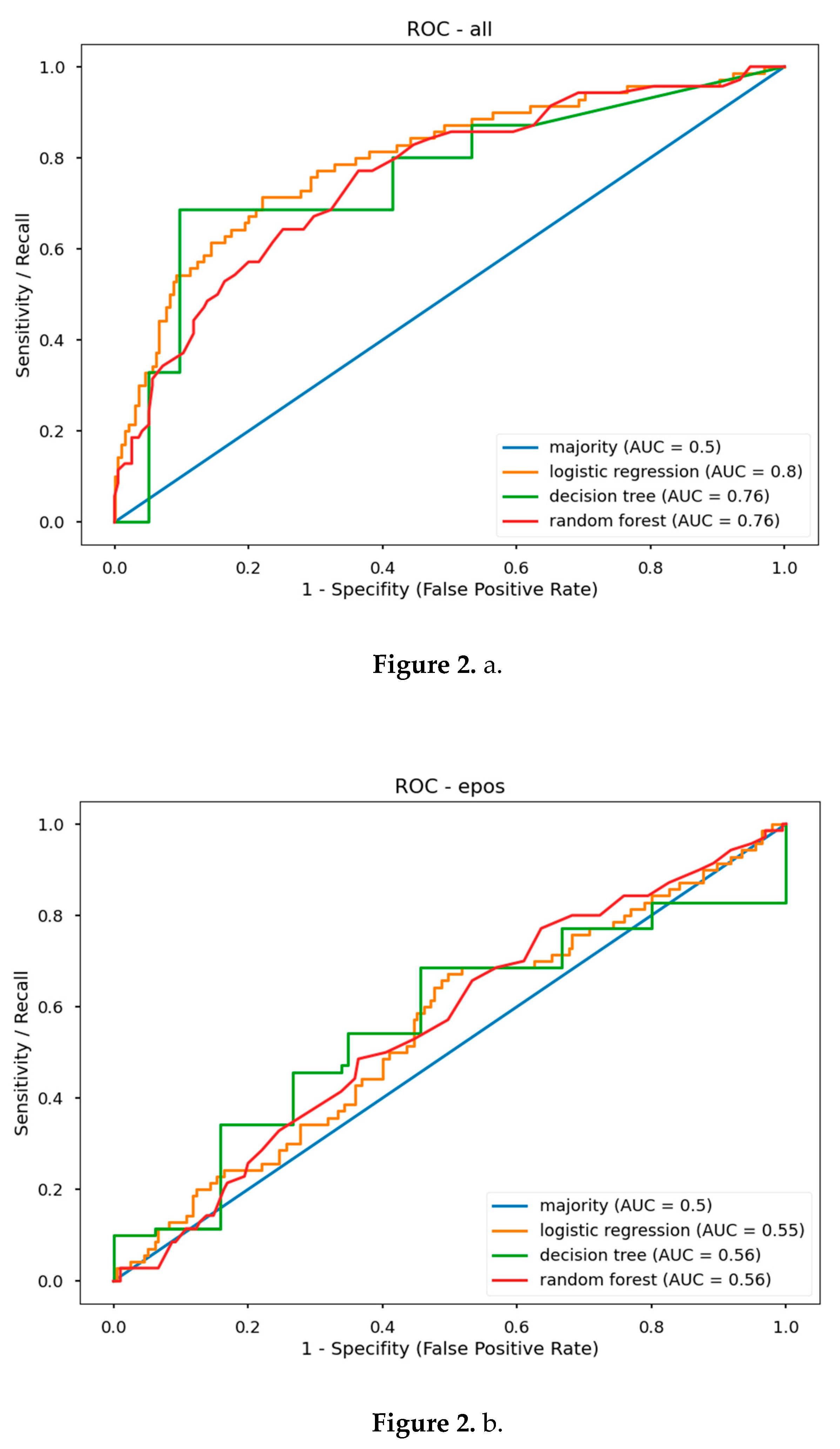 Preprints 89248 g002