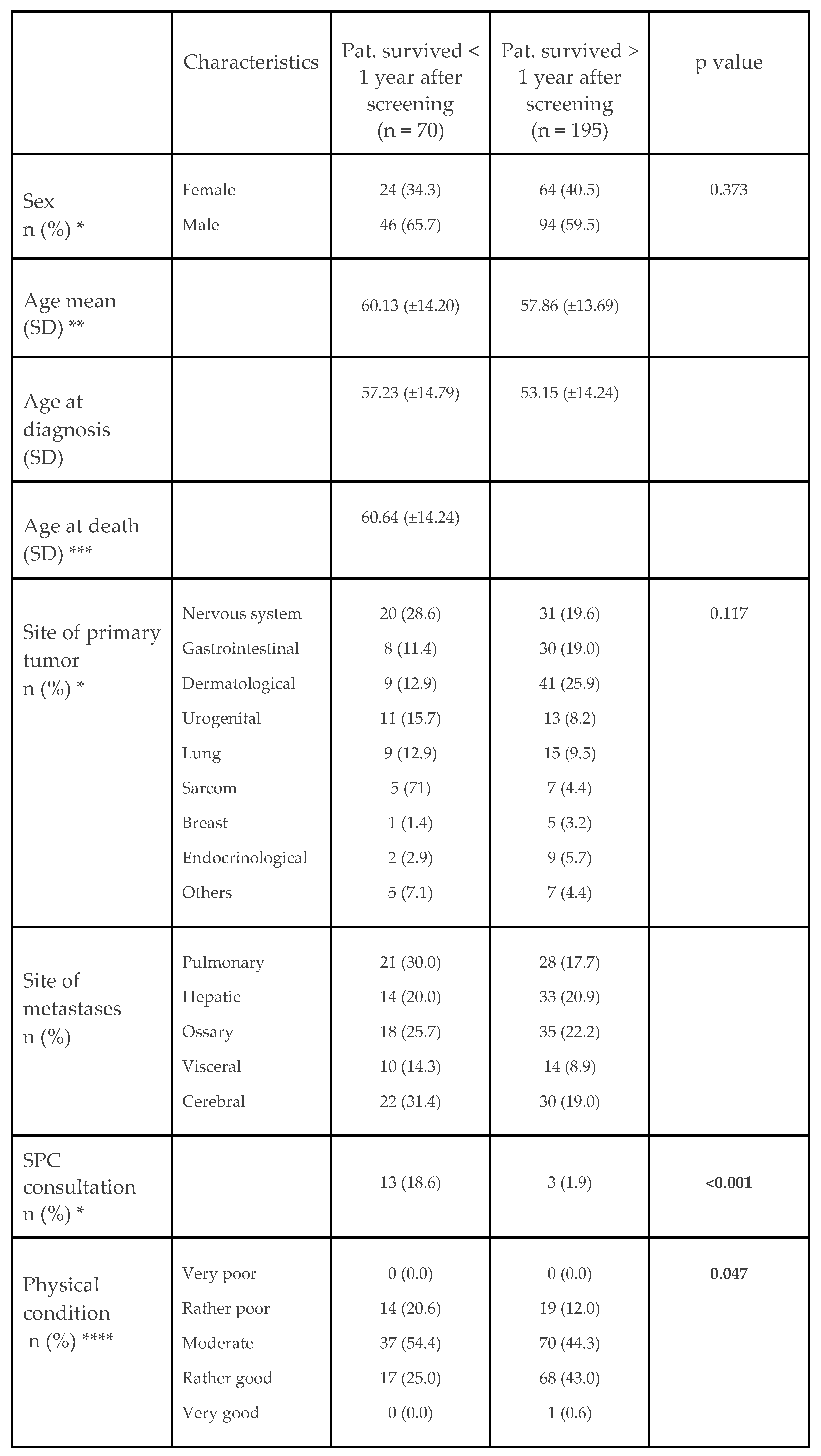 Preprints 89248 i001