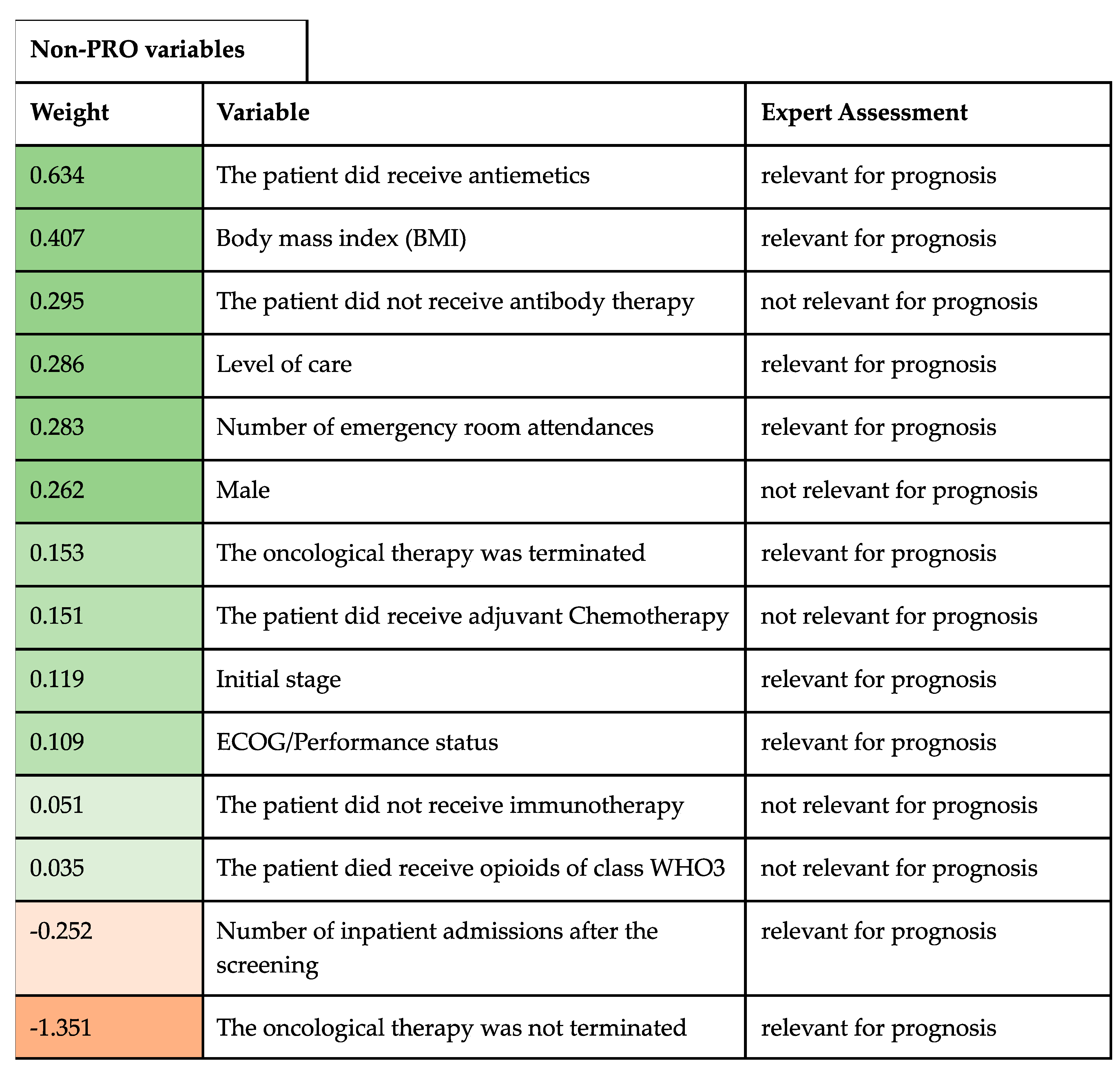 Preprints 89248 i004