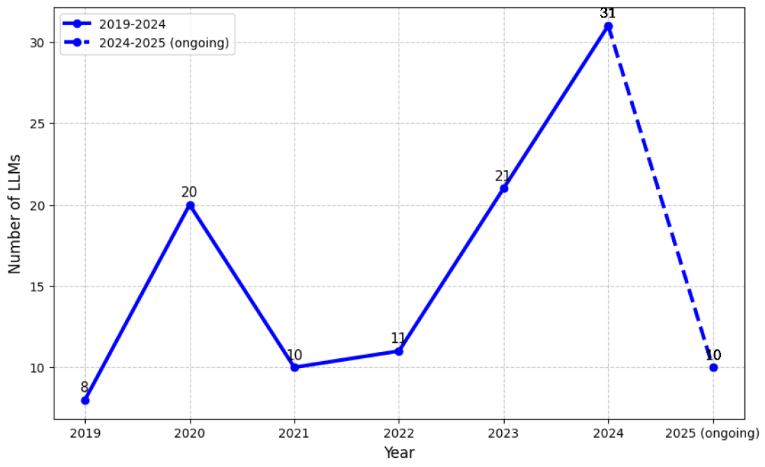 Preprints 149954 g005